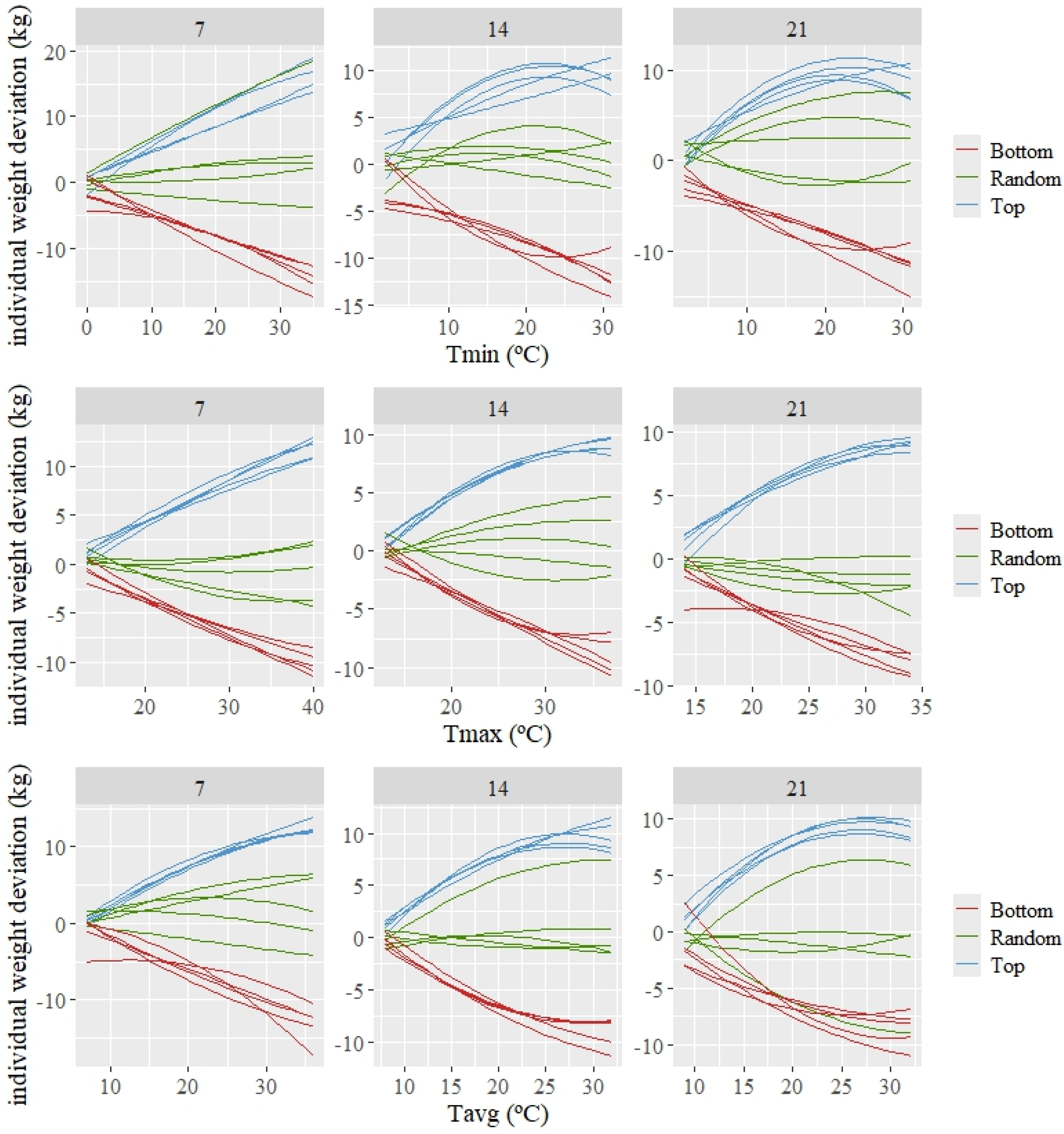 Animals 14 02846 g003