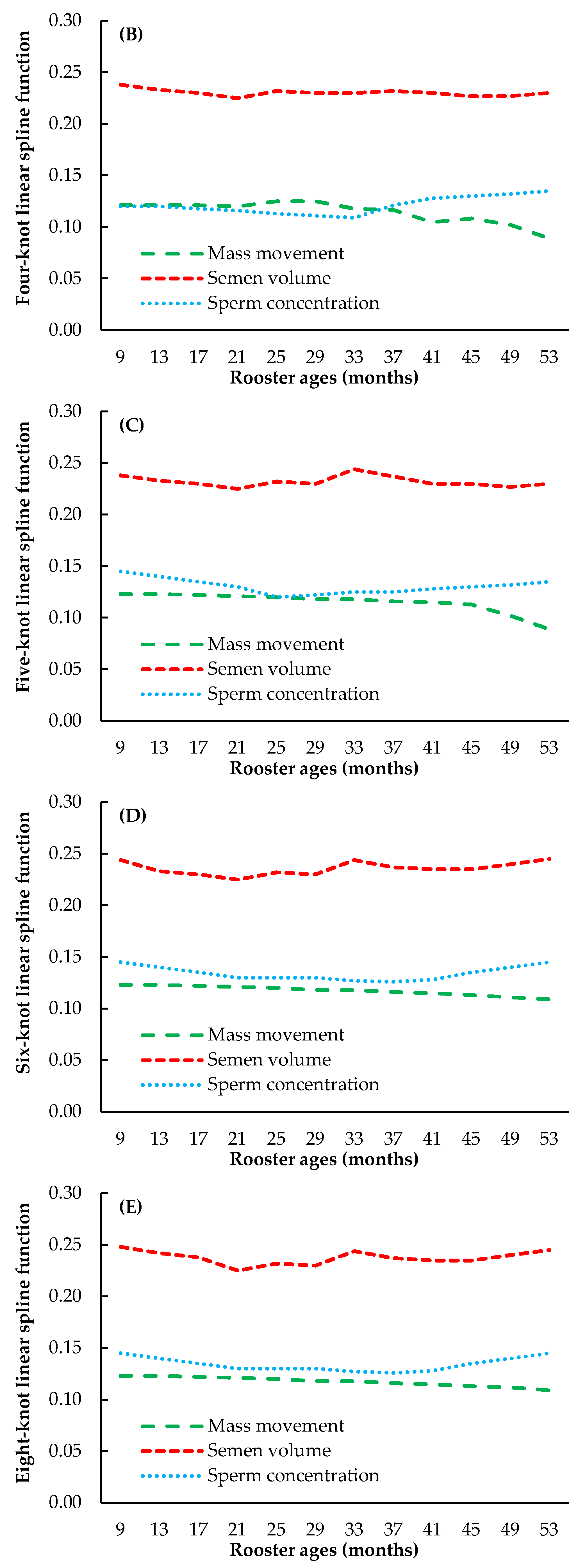 Animals 14 02853 g002b Animals 14 02853 g002b