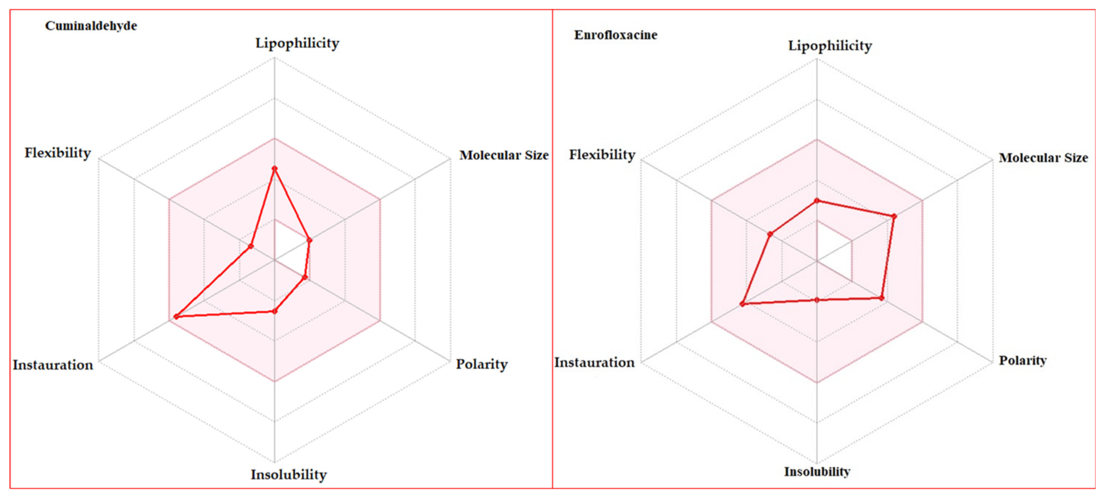 Animals 14 02860 g006