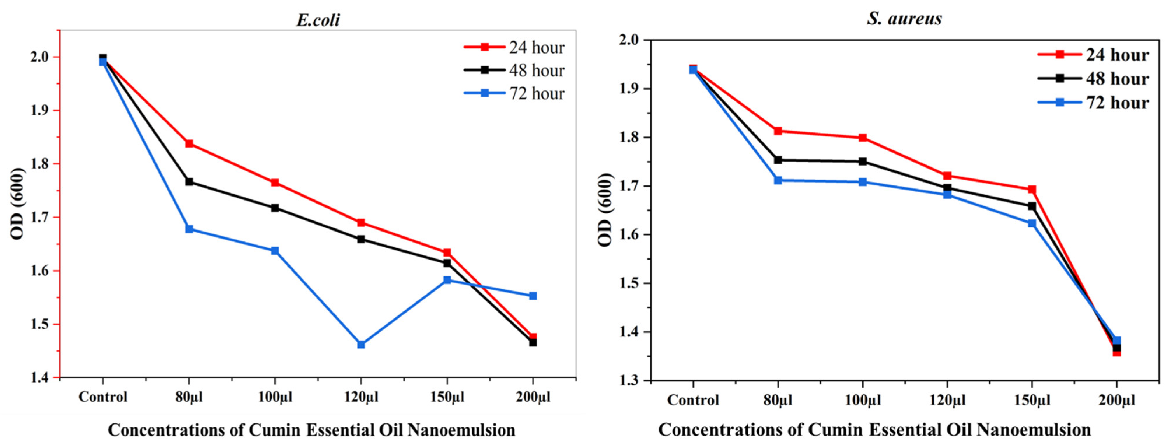 Animals 14 02860 g010