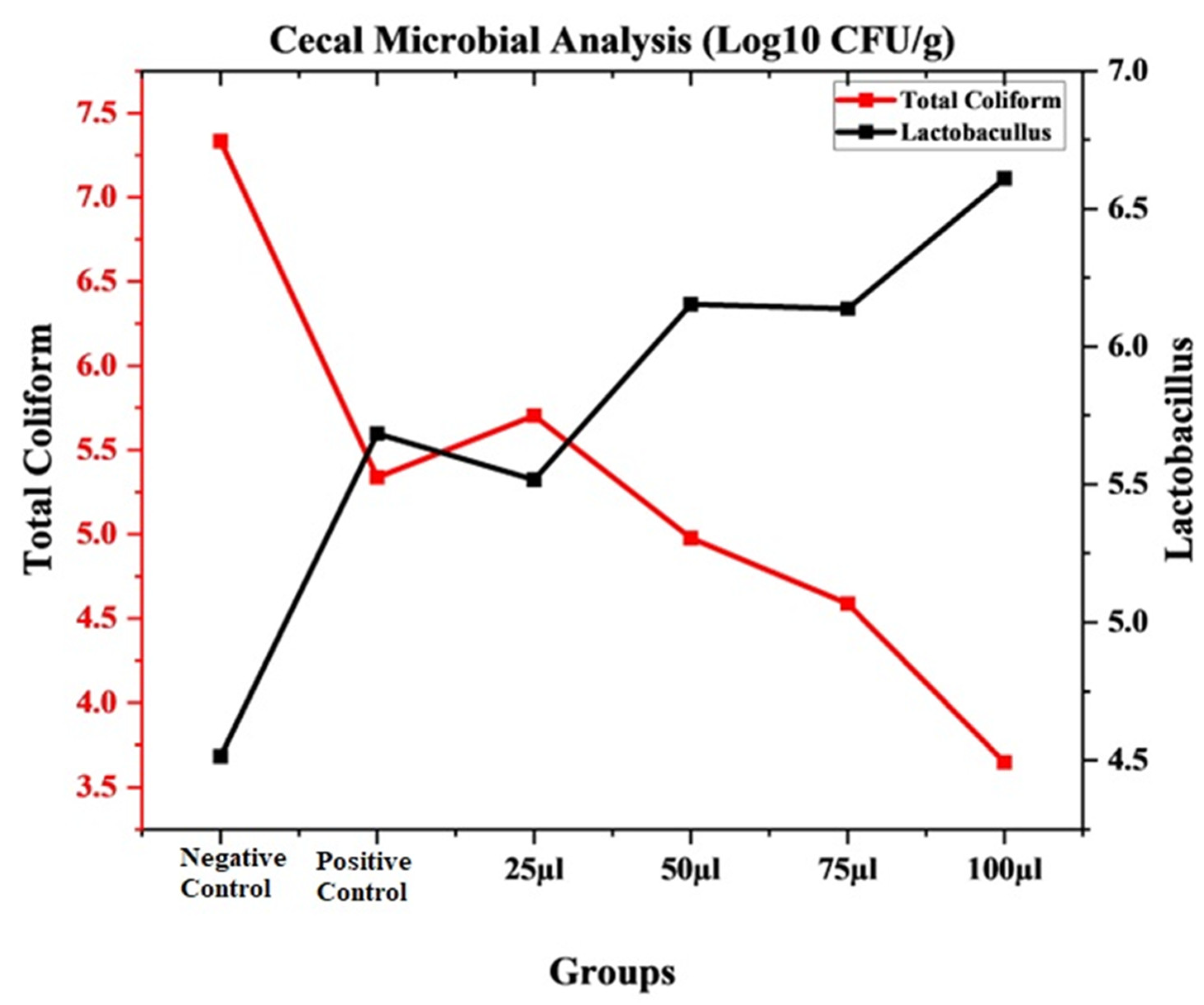Animals 14 02860 g011