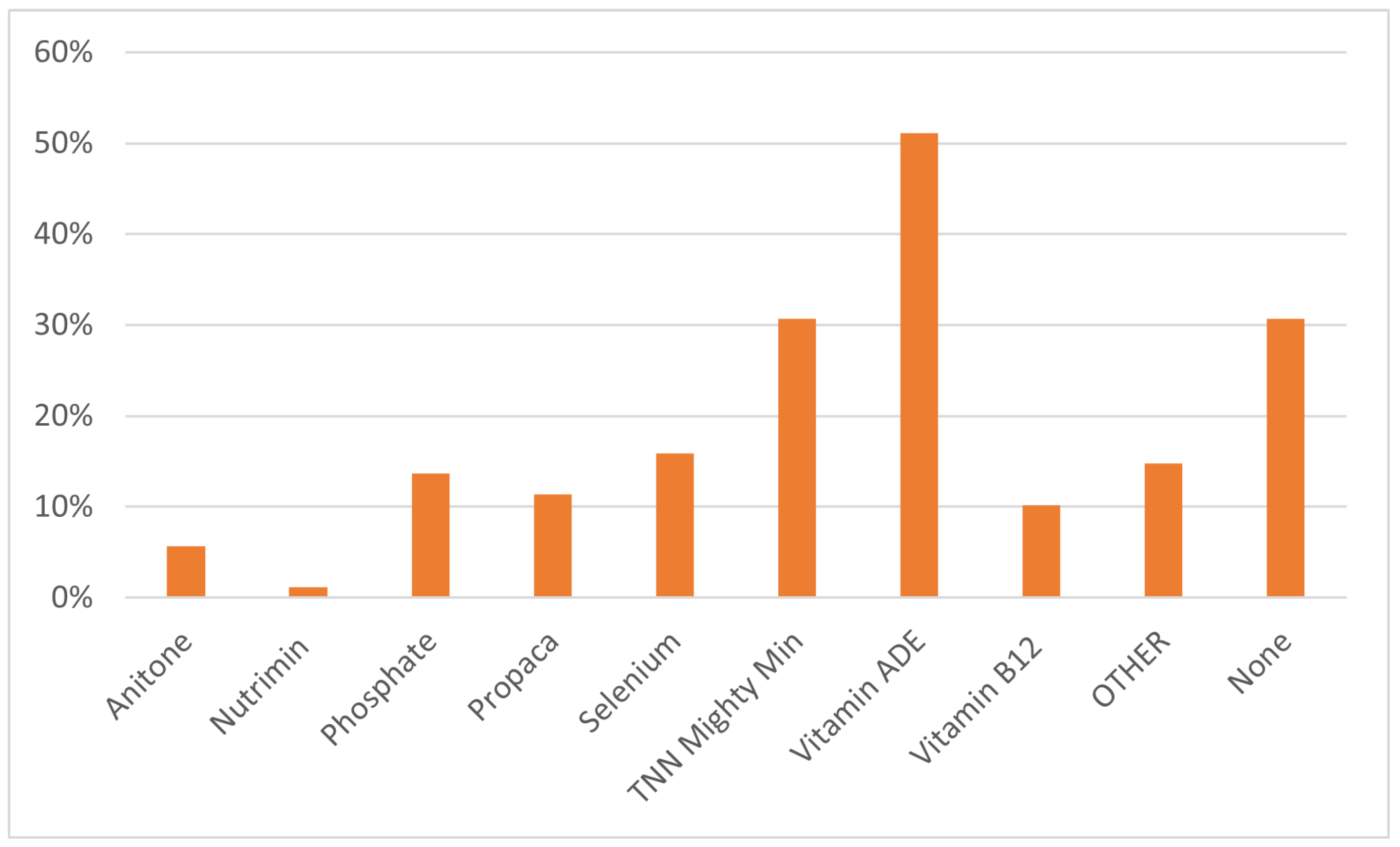 Animals 14 02861 g005