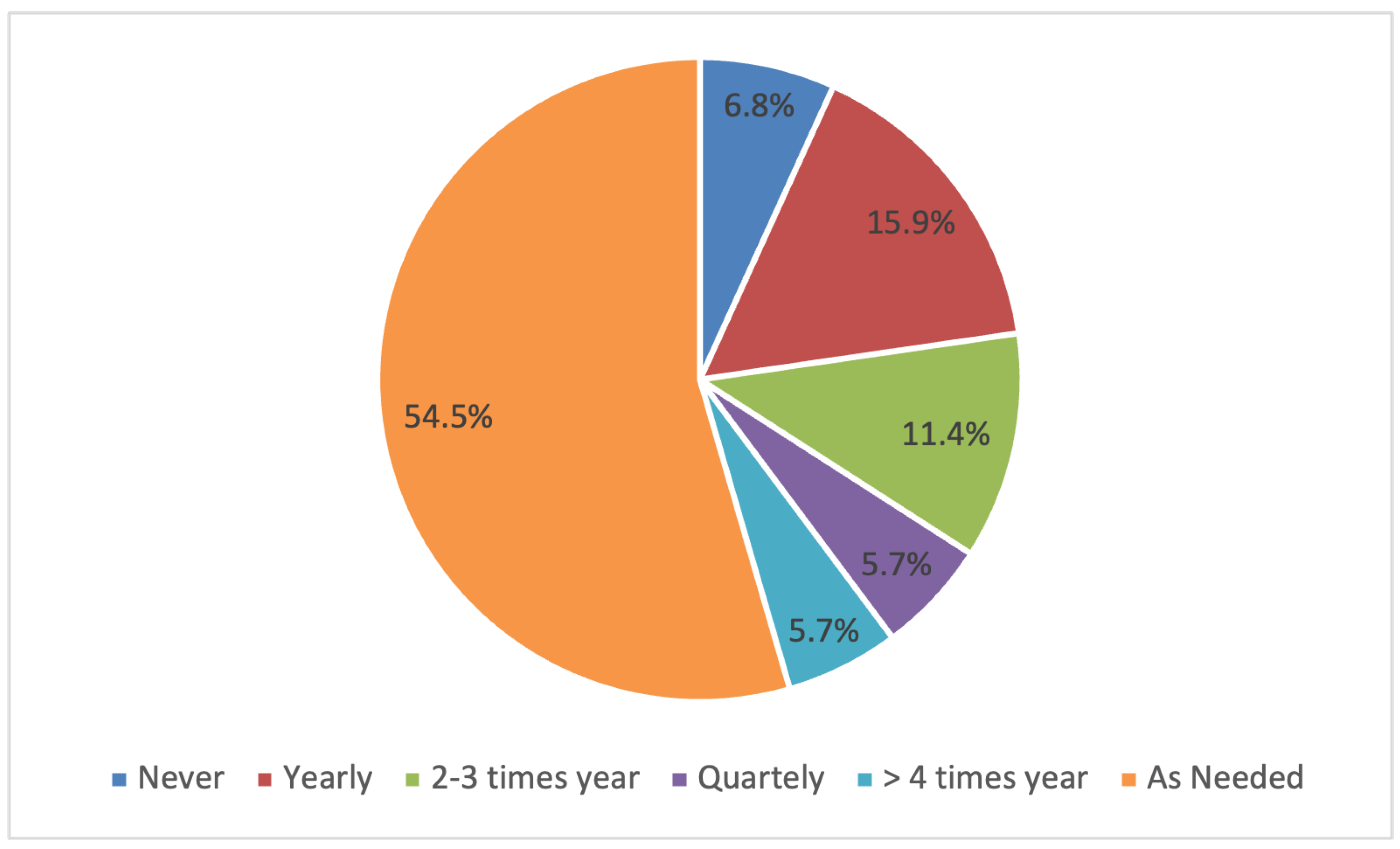 Animals 14 02861 g007