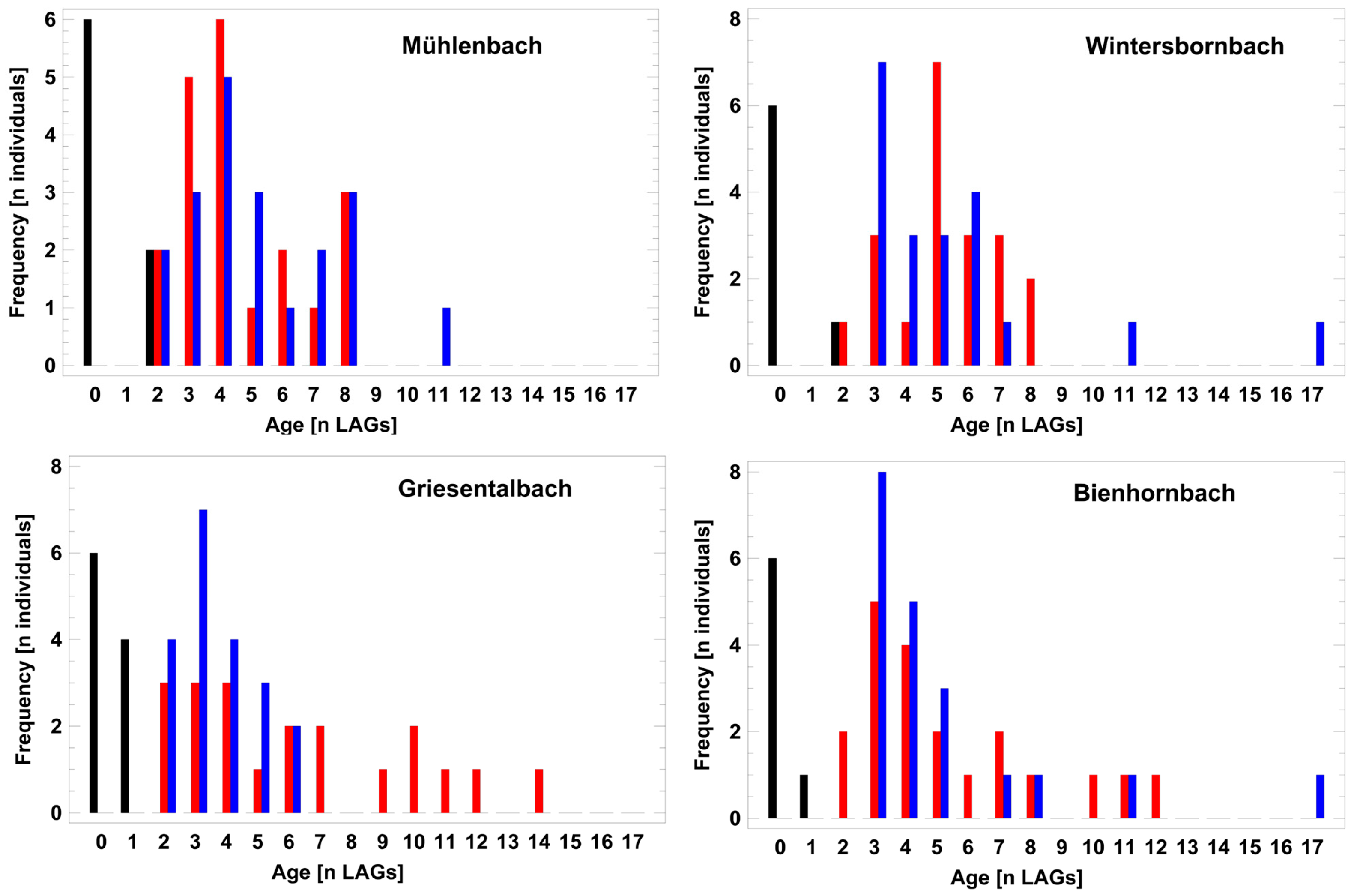 Animals 14 02869 g004