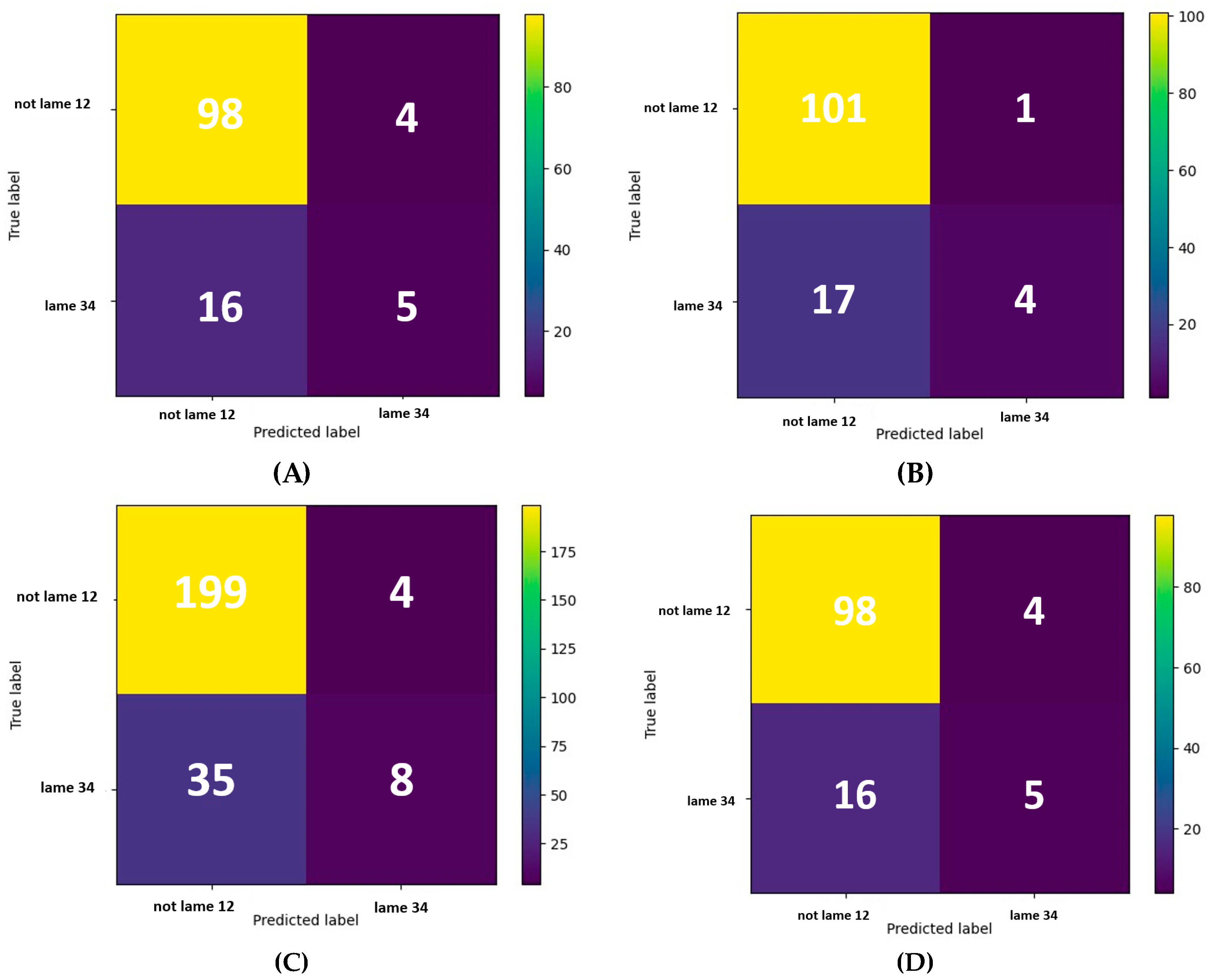 Animals 14 02870 g002