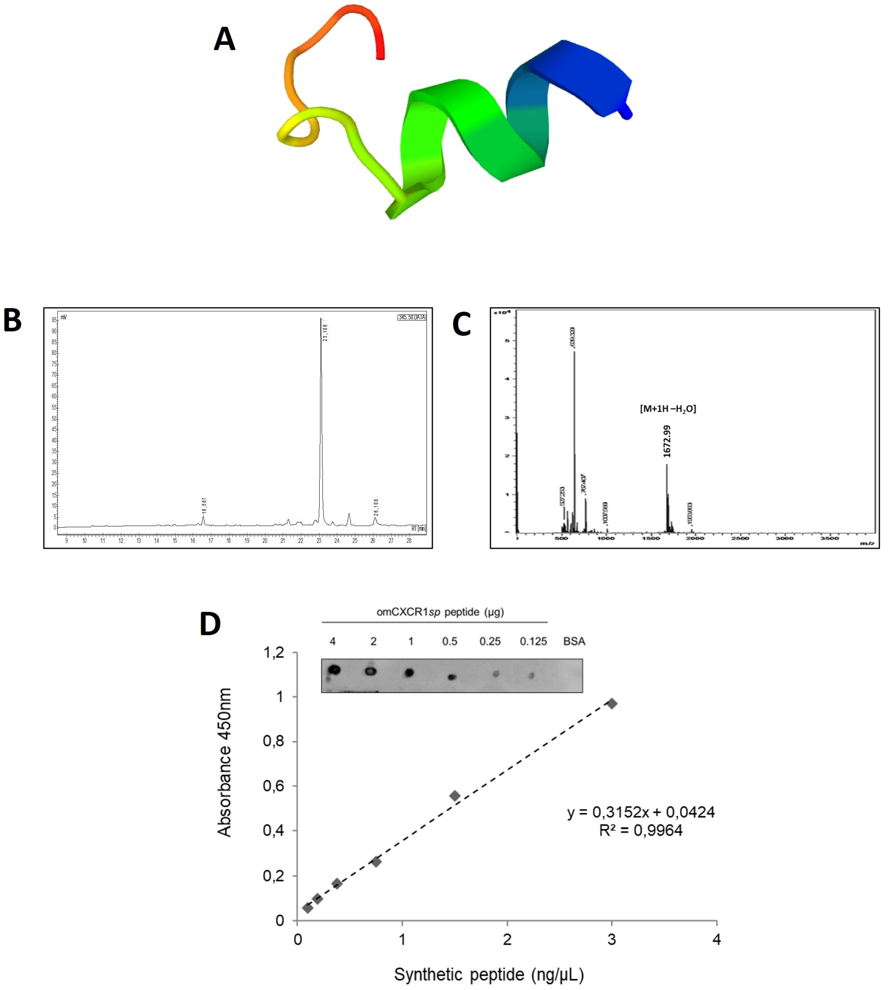 Animals 14 02878 g002