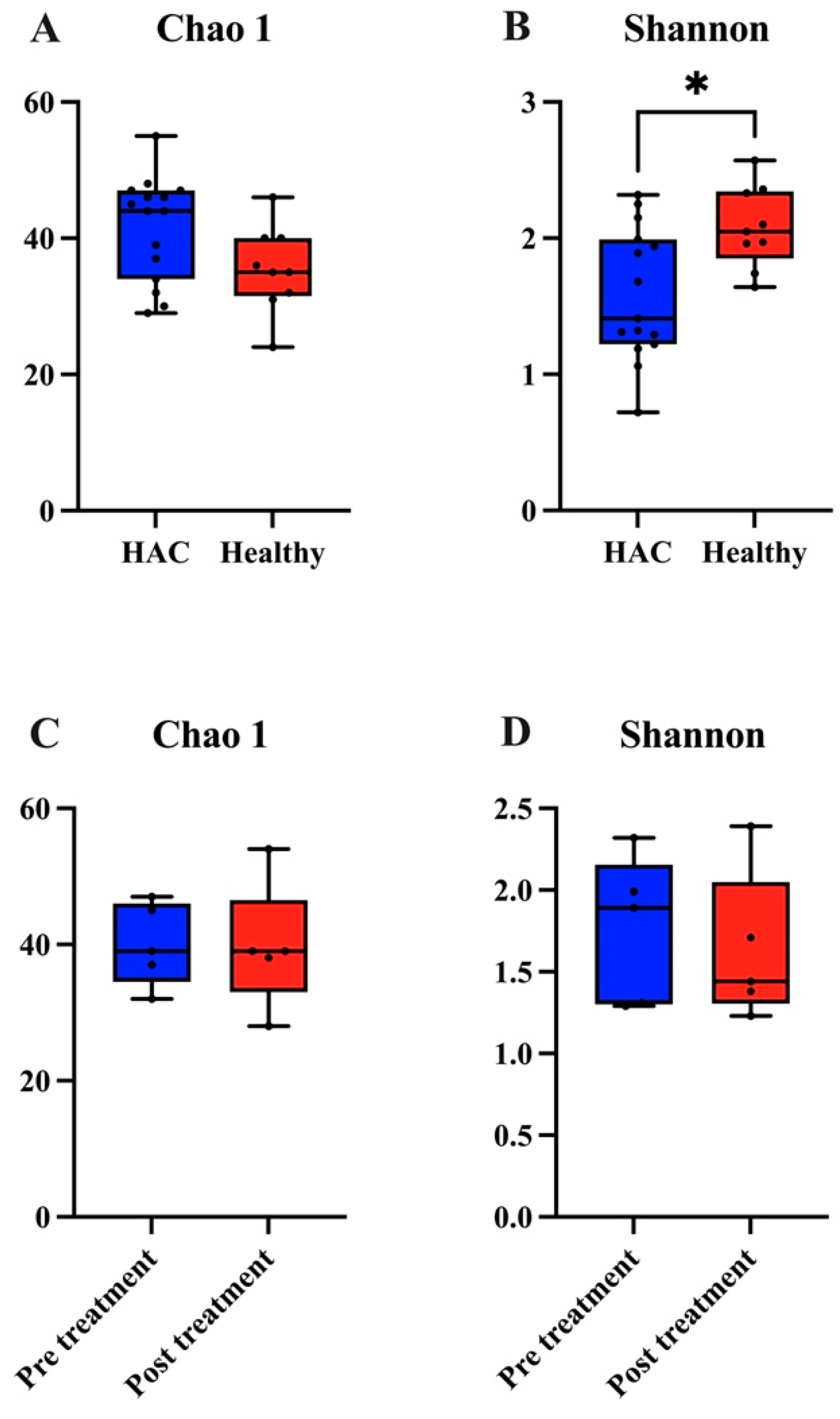 Animals 14 02883 g002