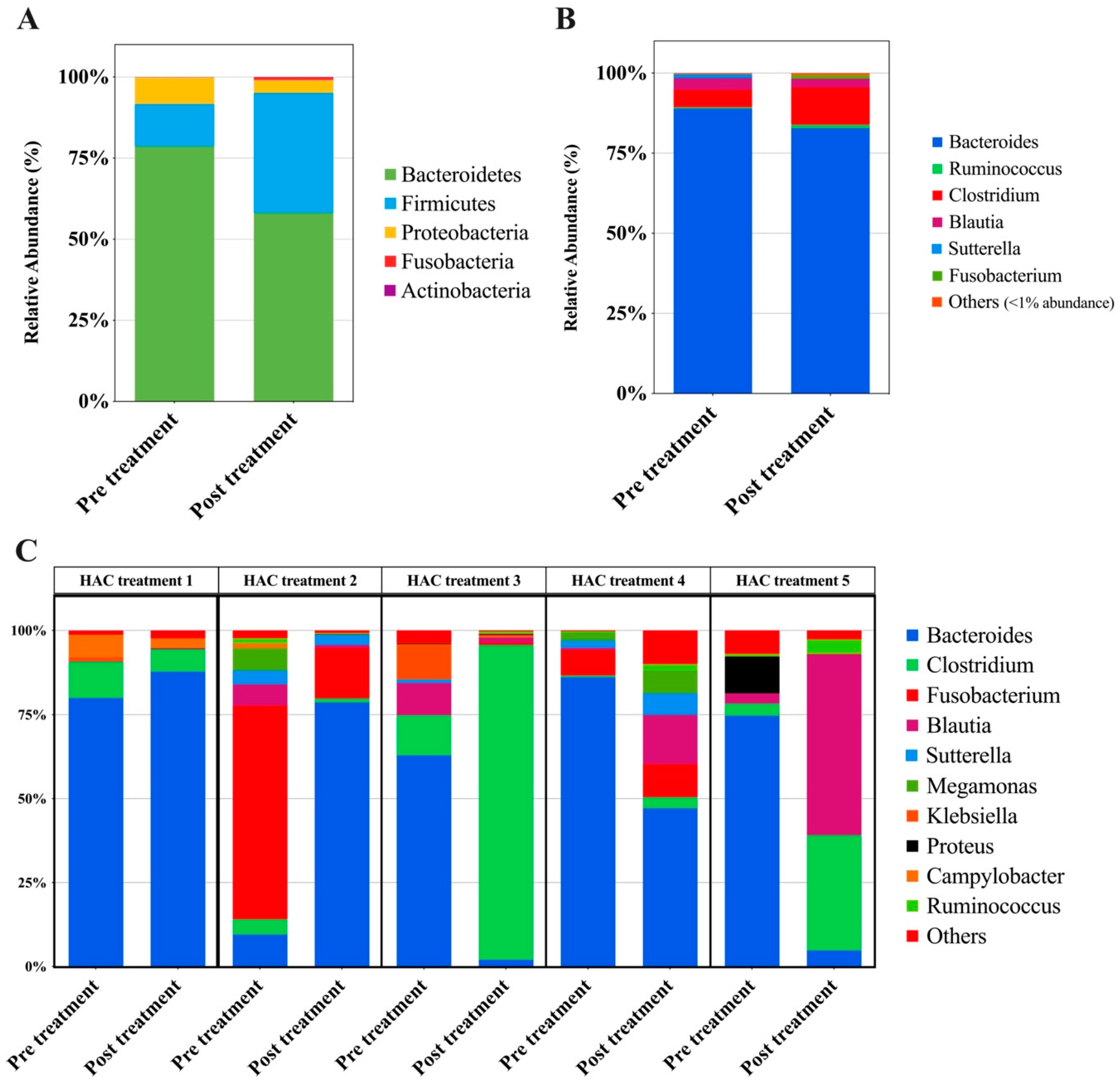 Animals 14 02883 g008