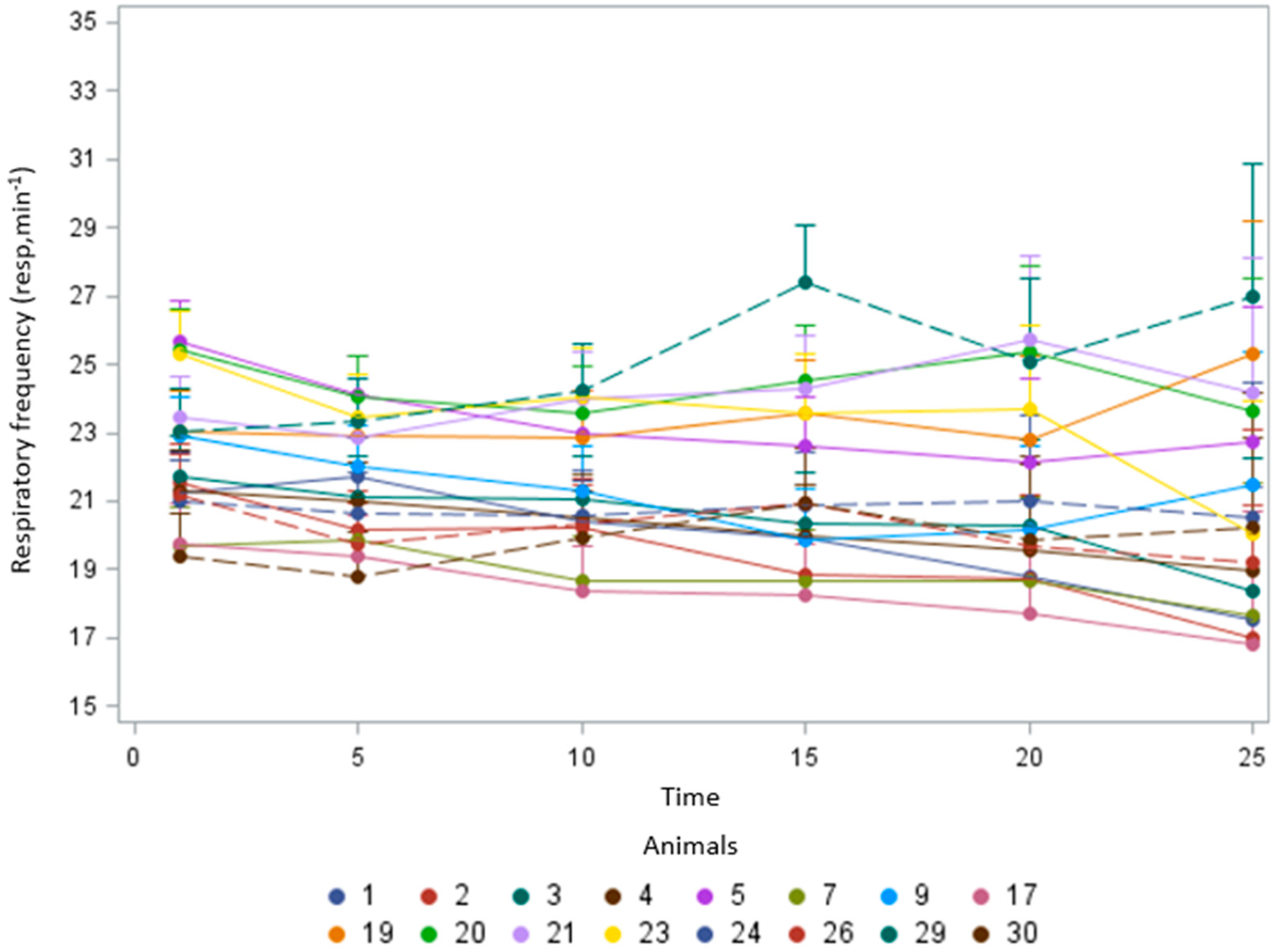 Animals 14 02888 g006 Animals 14 02888 g006