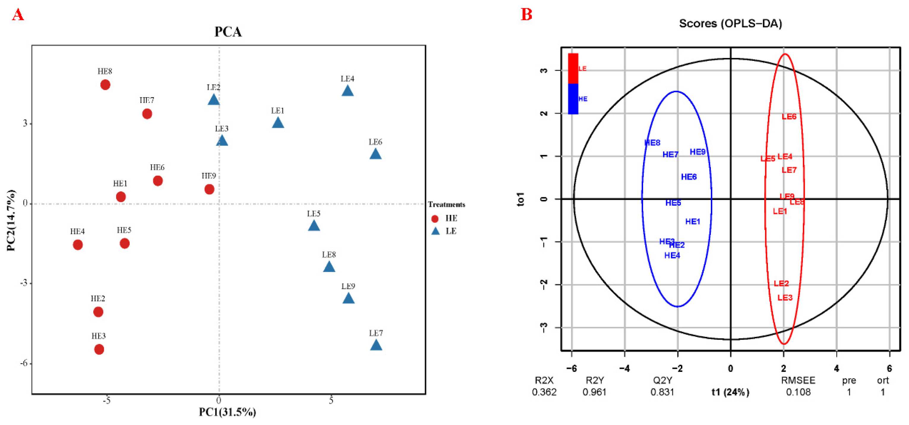 Animals 14 02893 g001