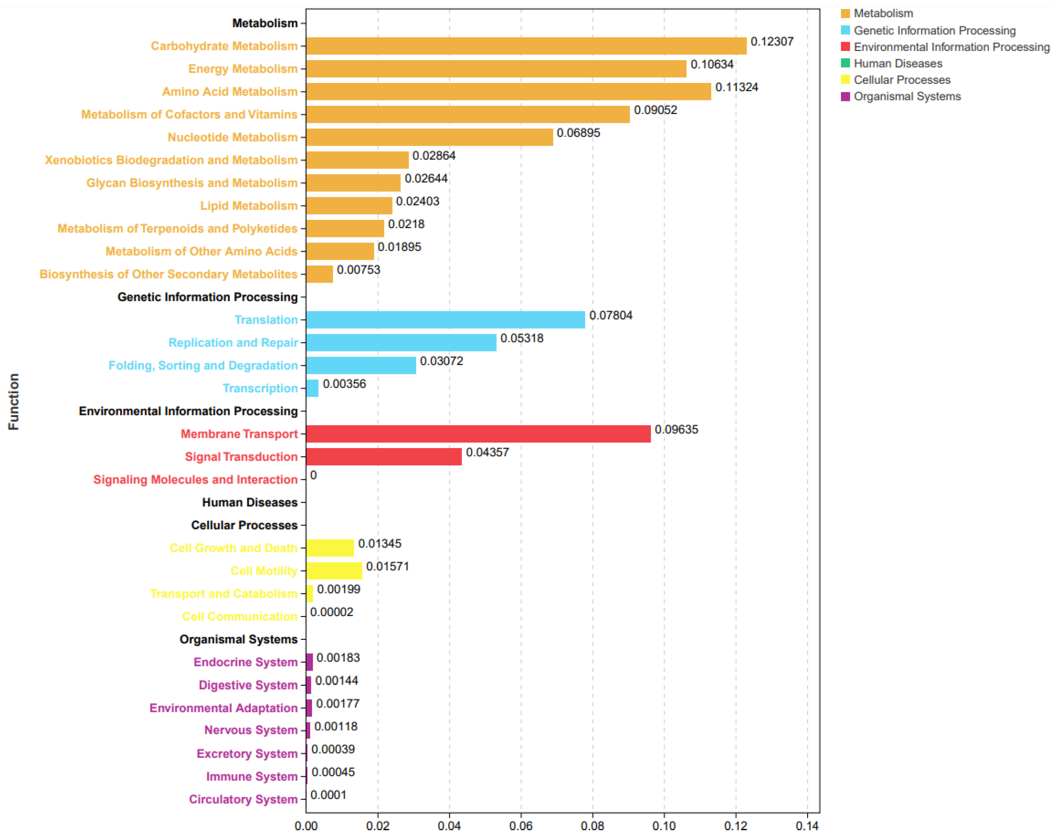 Animals 14 02893 g005