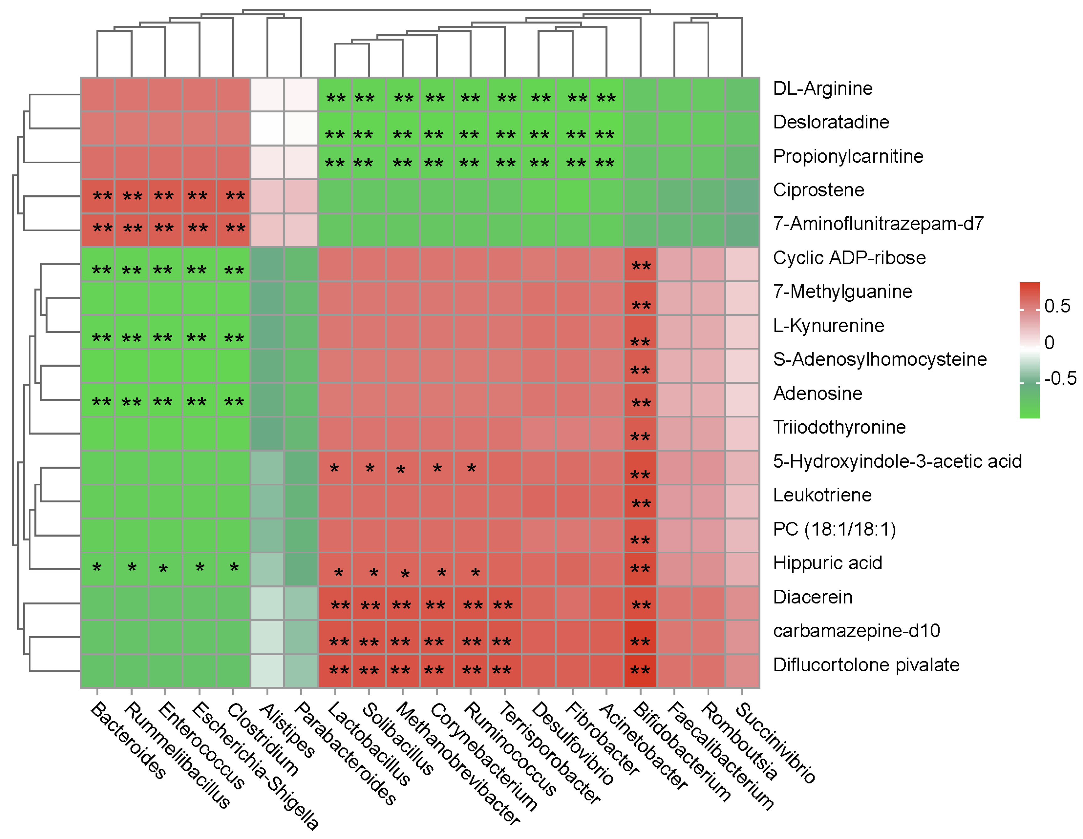 Animals 14 02893 g006