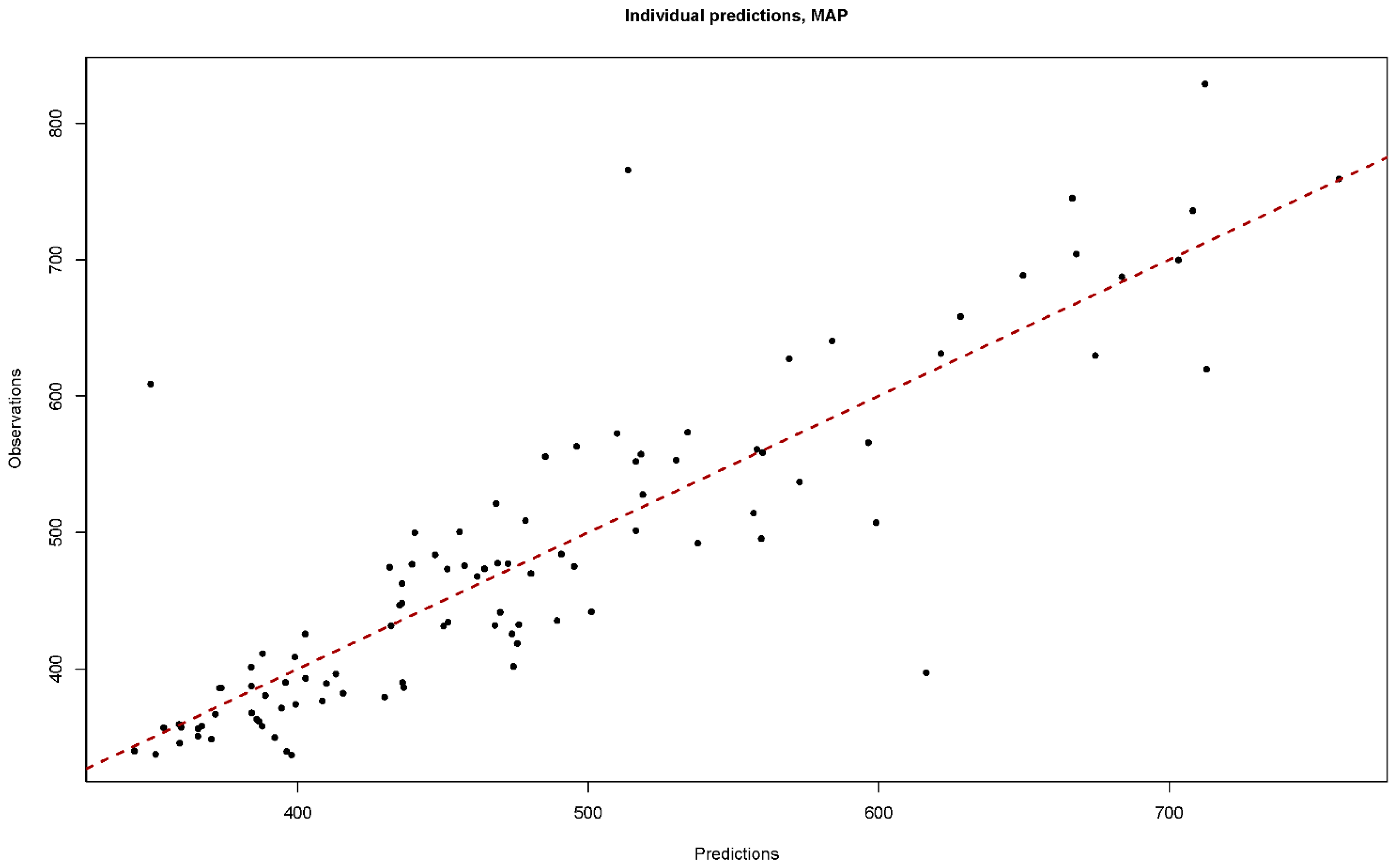 Animals 14 02907 g002