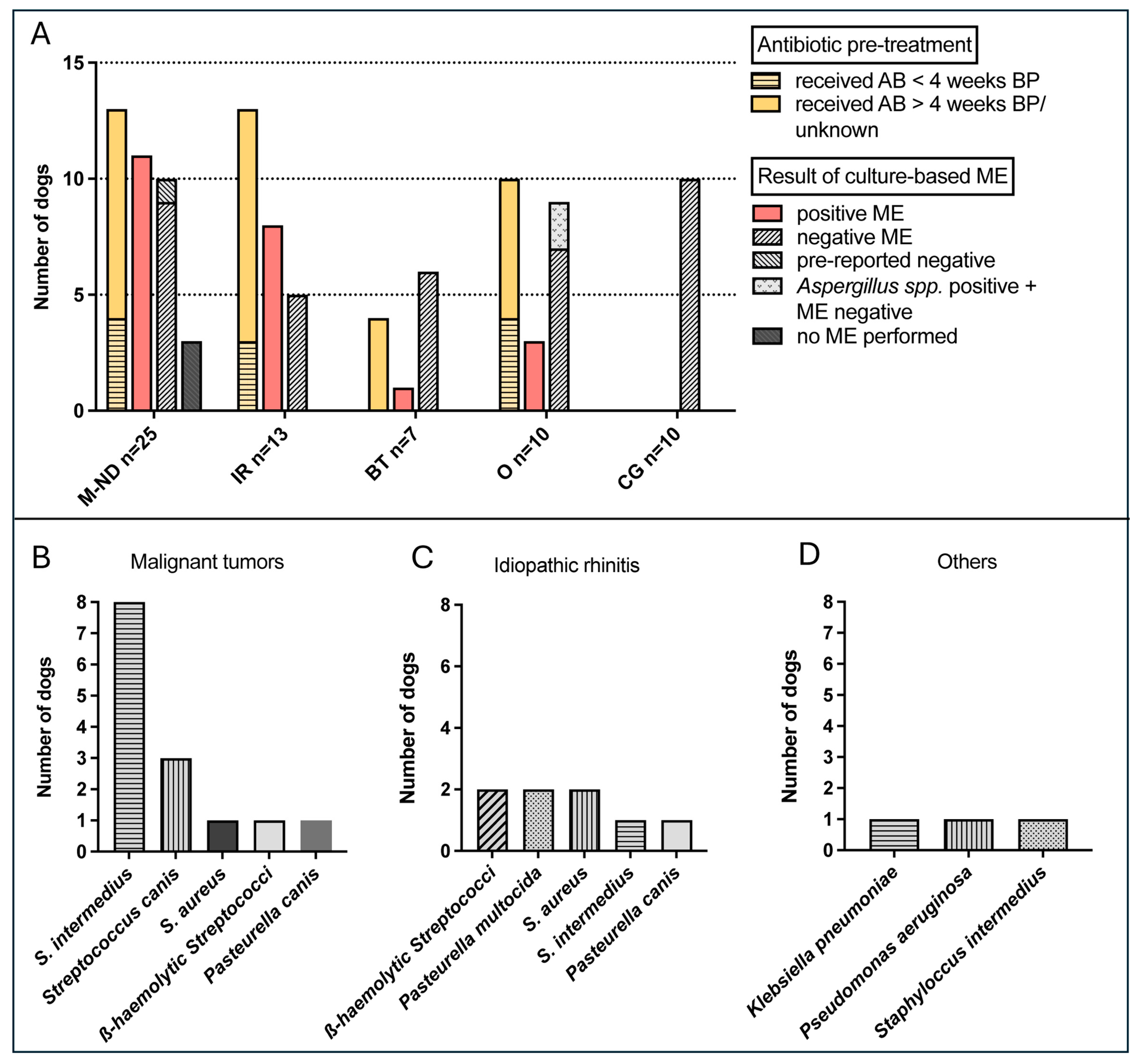 Animals 14 02908 g002 Animals 14 02908 g002