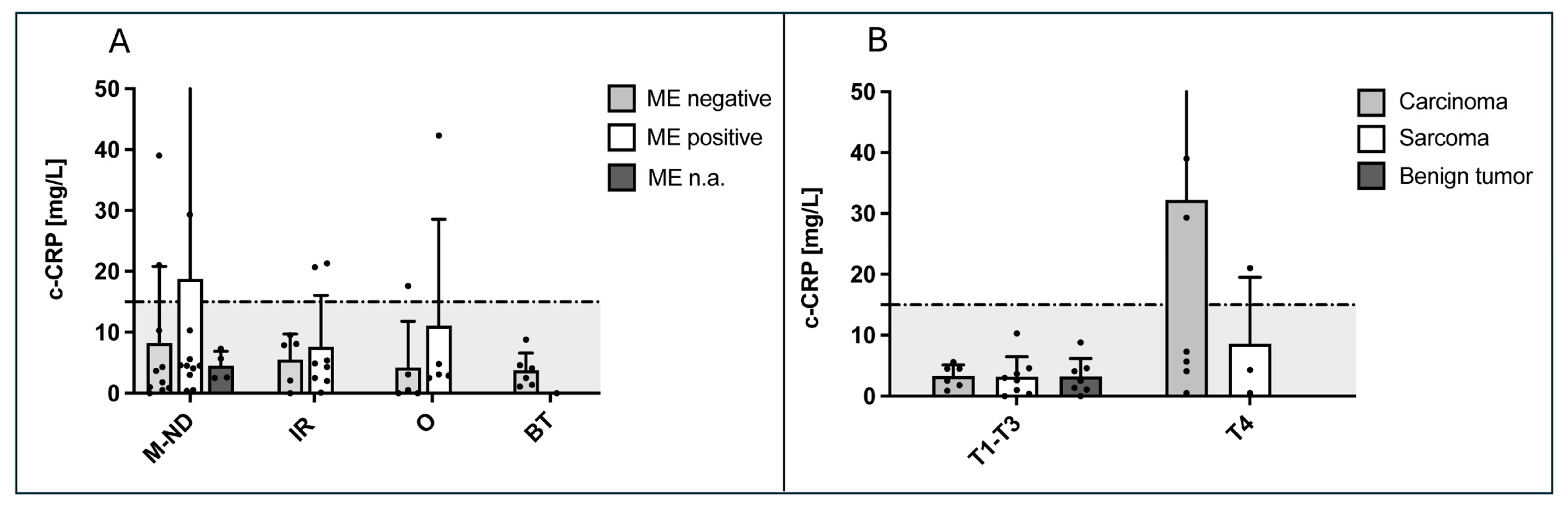 Animals 14 02908 g003 Animals 14 02908 g003