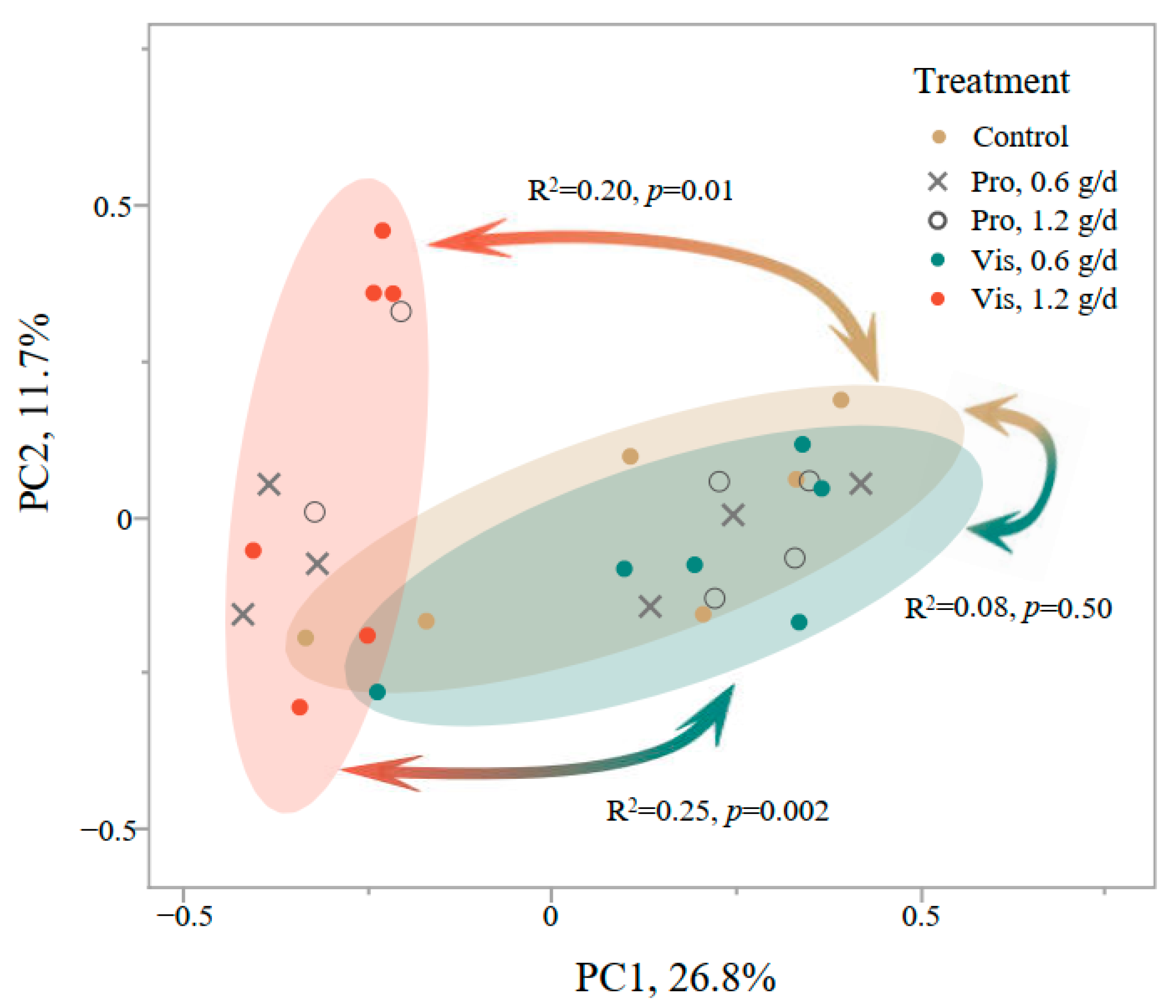Animals 14 02916 g001 Animals 14 02916 g001