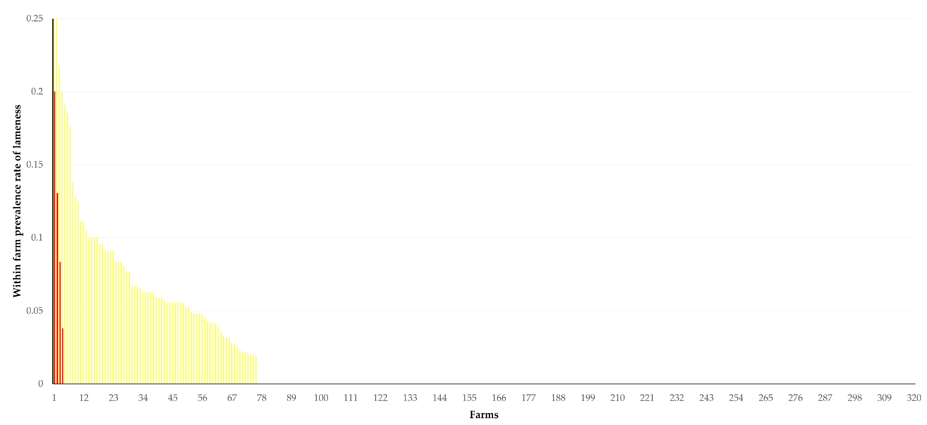 Animals 14 02927 g002 Animals 14 02927 g002