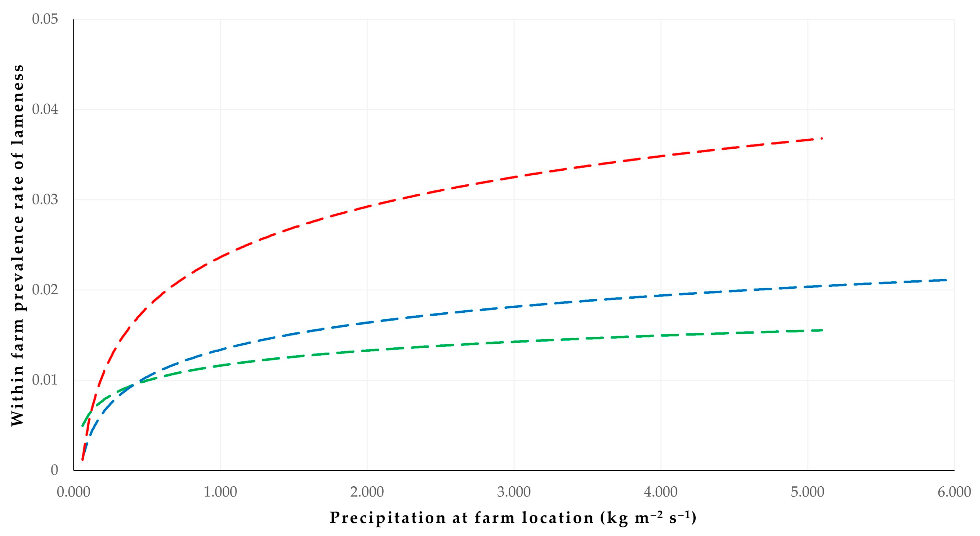 Animals 14 02927 g003 Animals 14 02927 g003