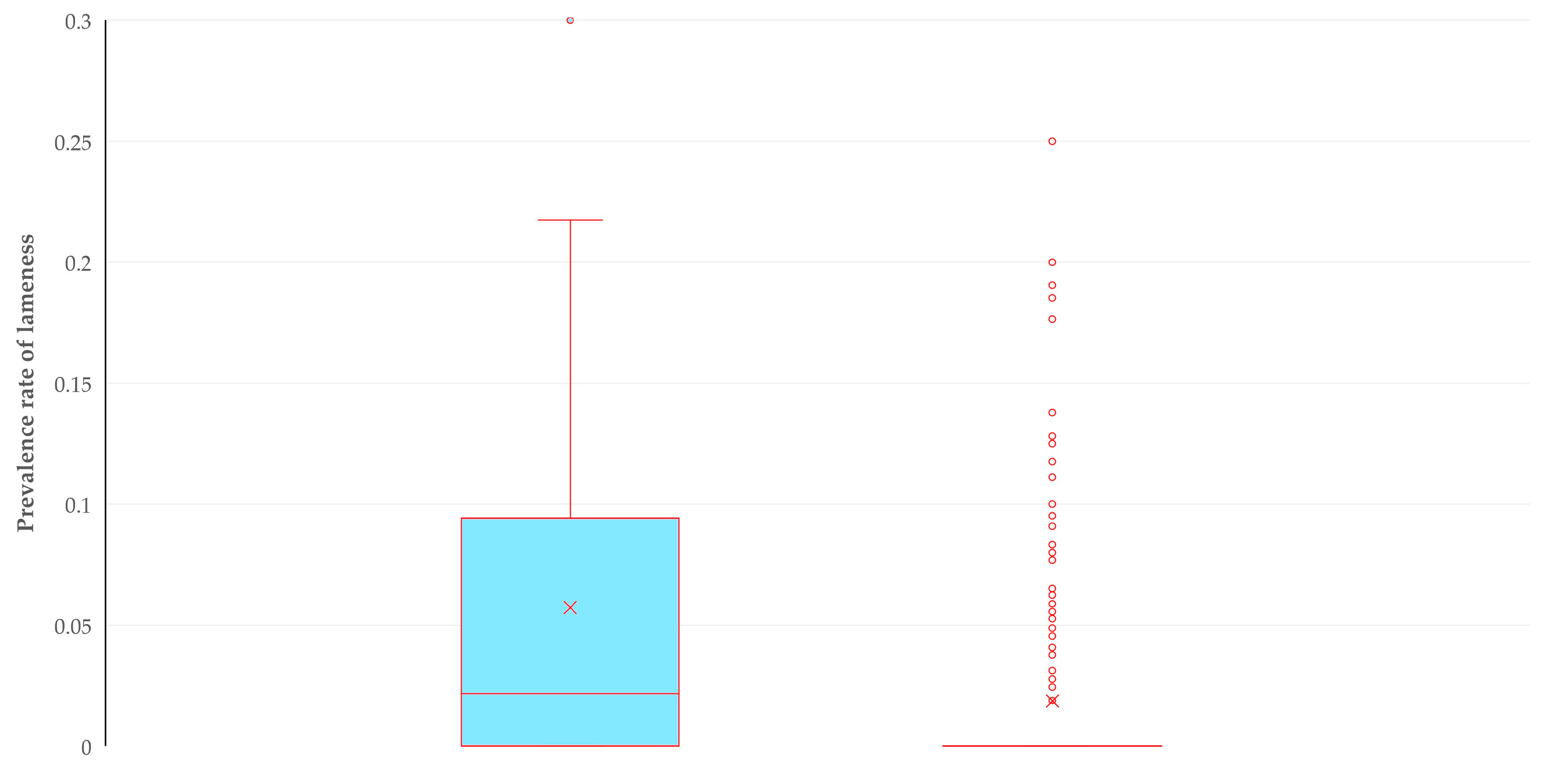 Animals 14 02927 g005 Animals 14 02927 g005