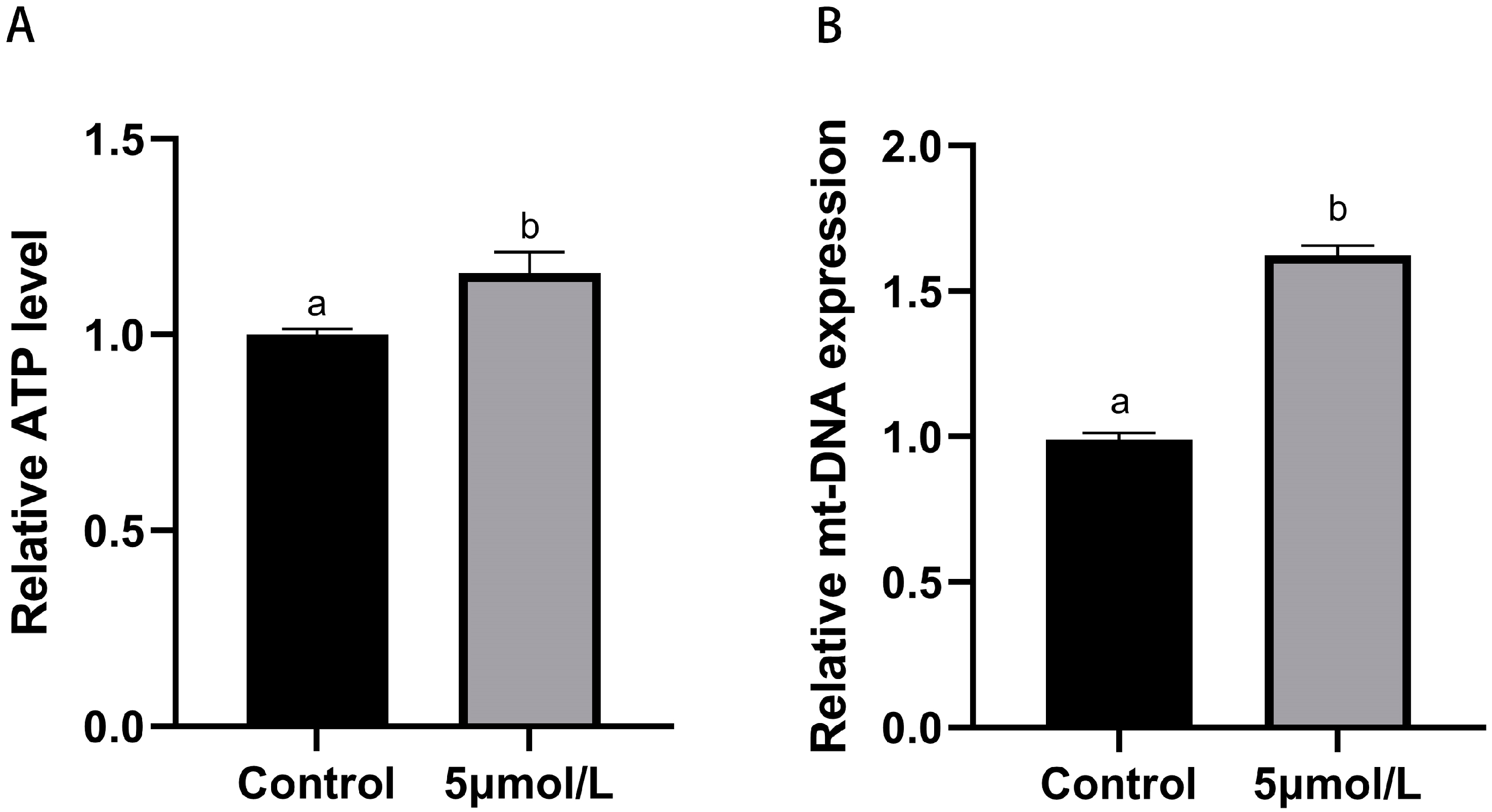 Animals 14 02929 g005