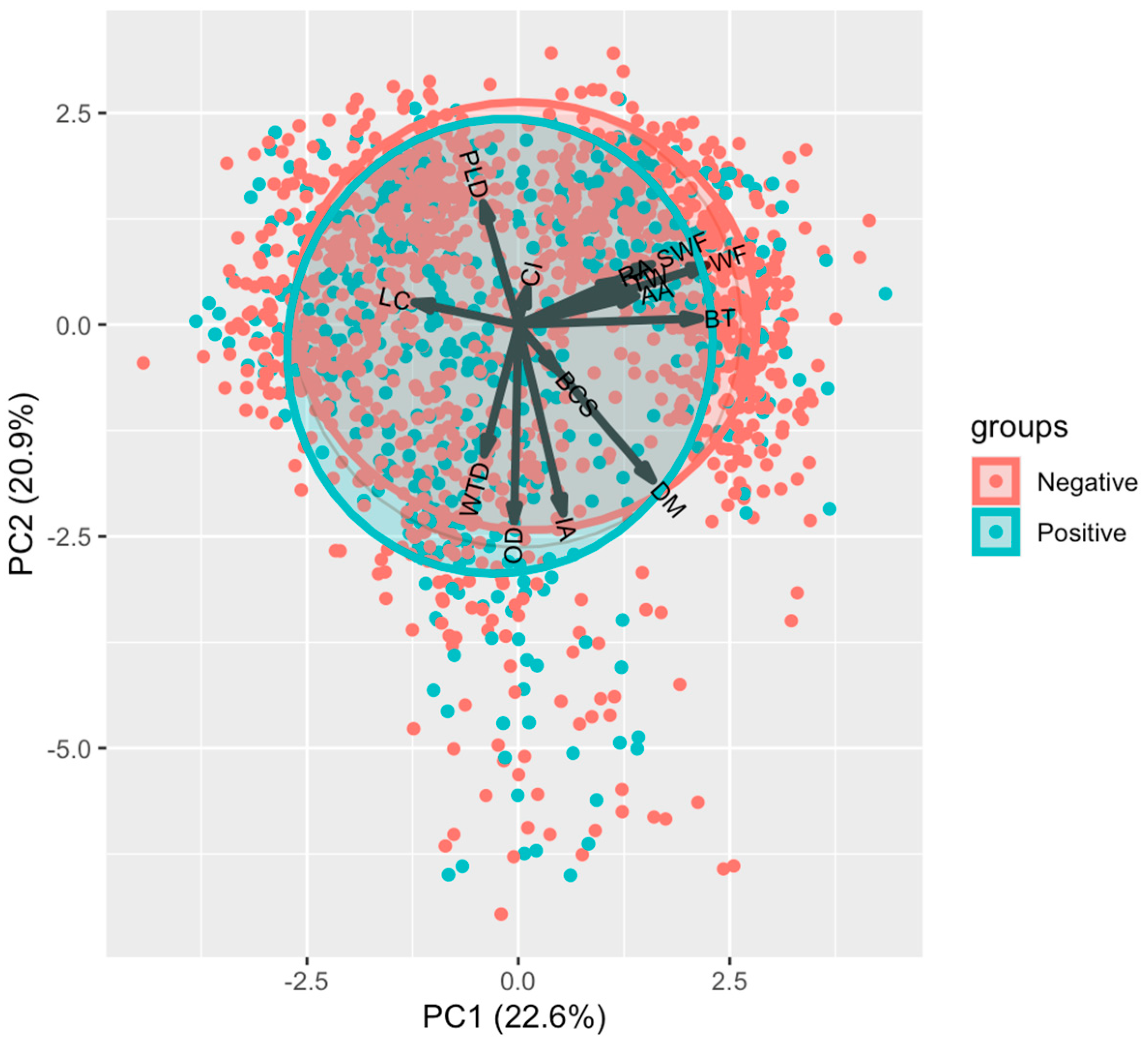 Animals 14 02930 g003
