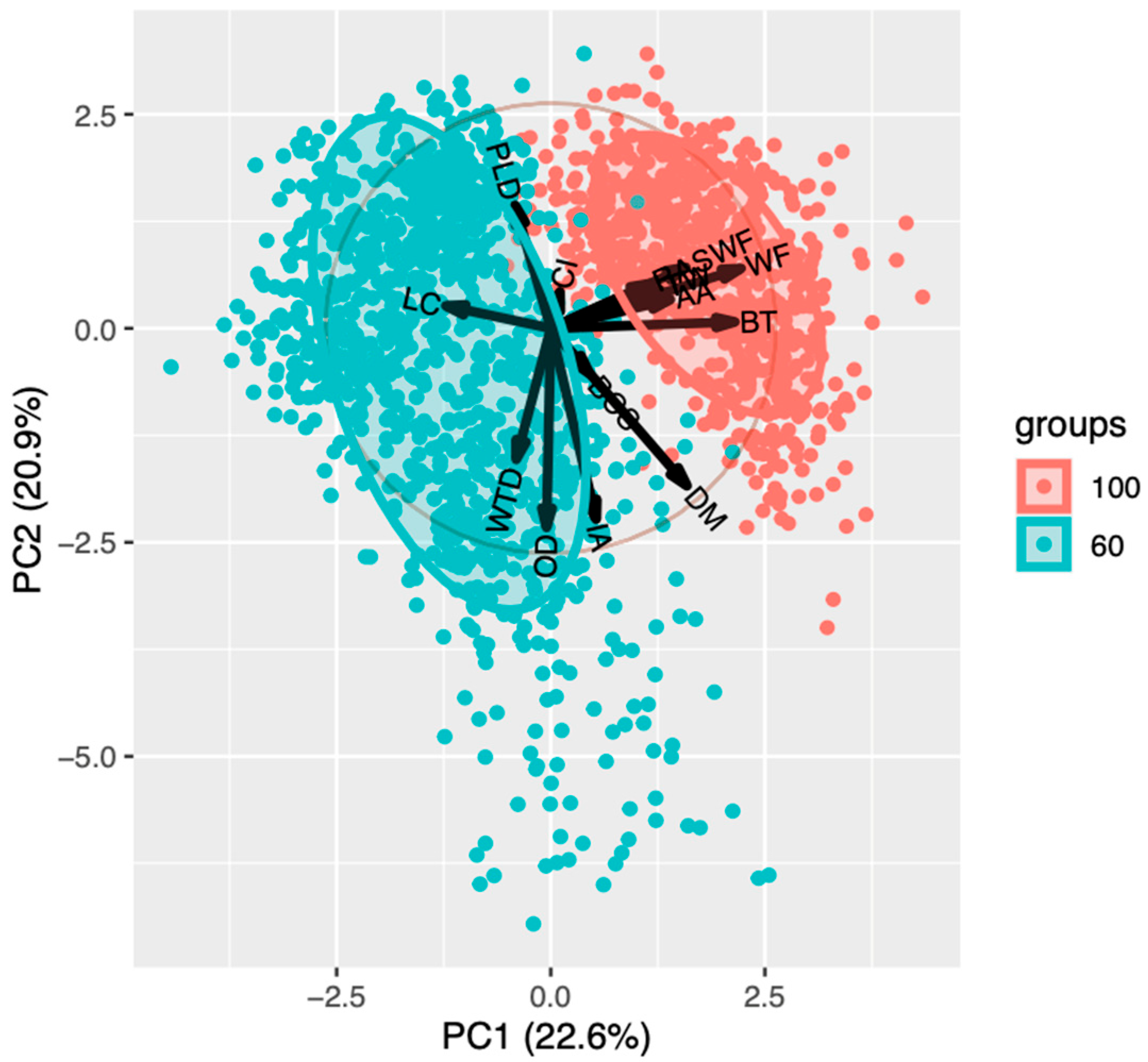 Animals 14 02930 g005