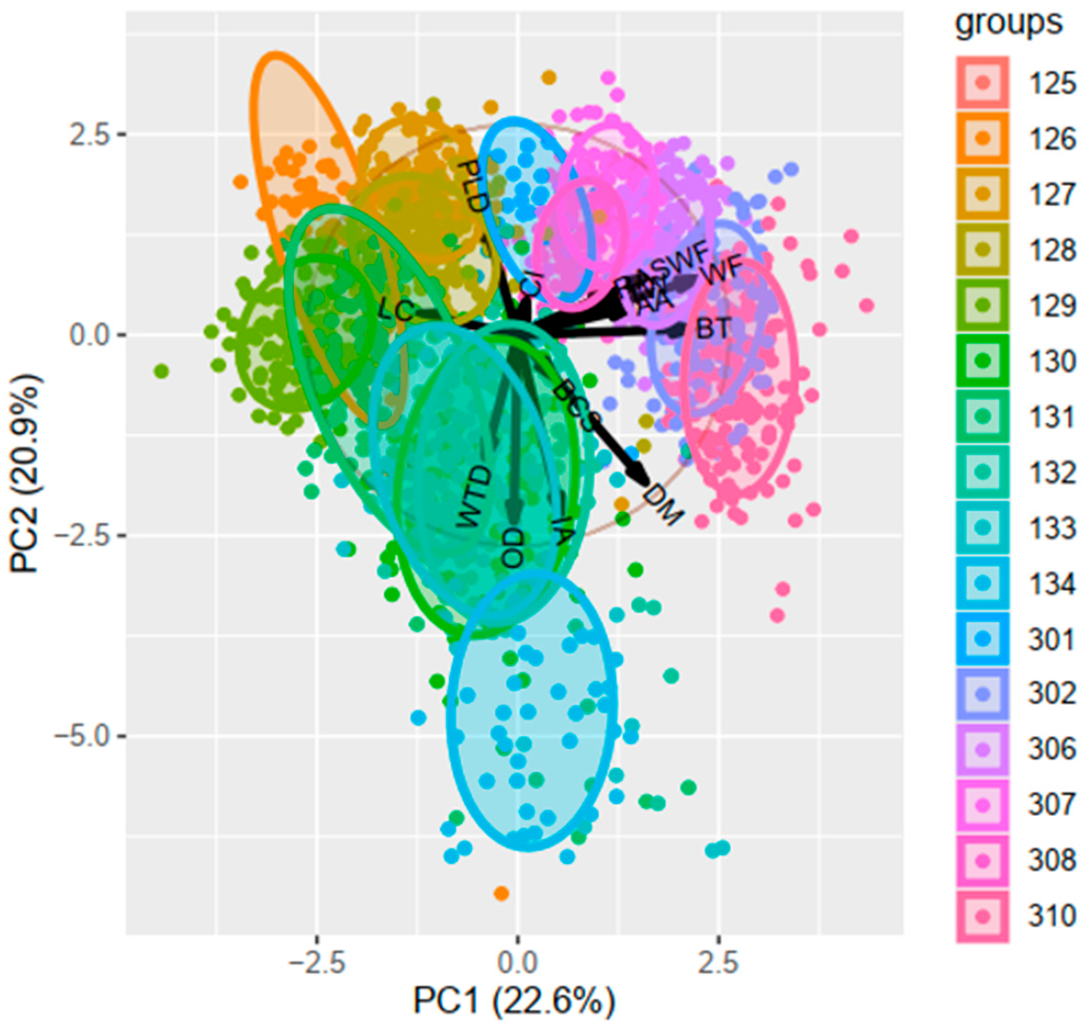 Animals 14 02930 g006