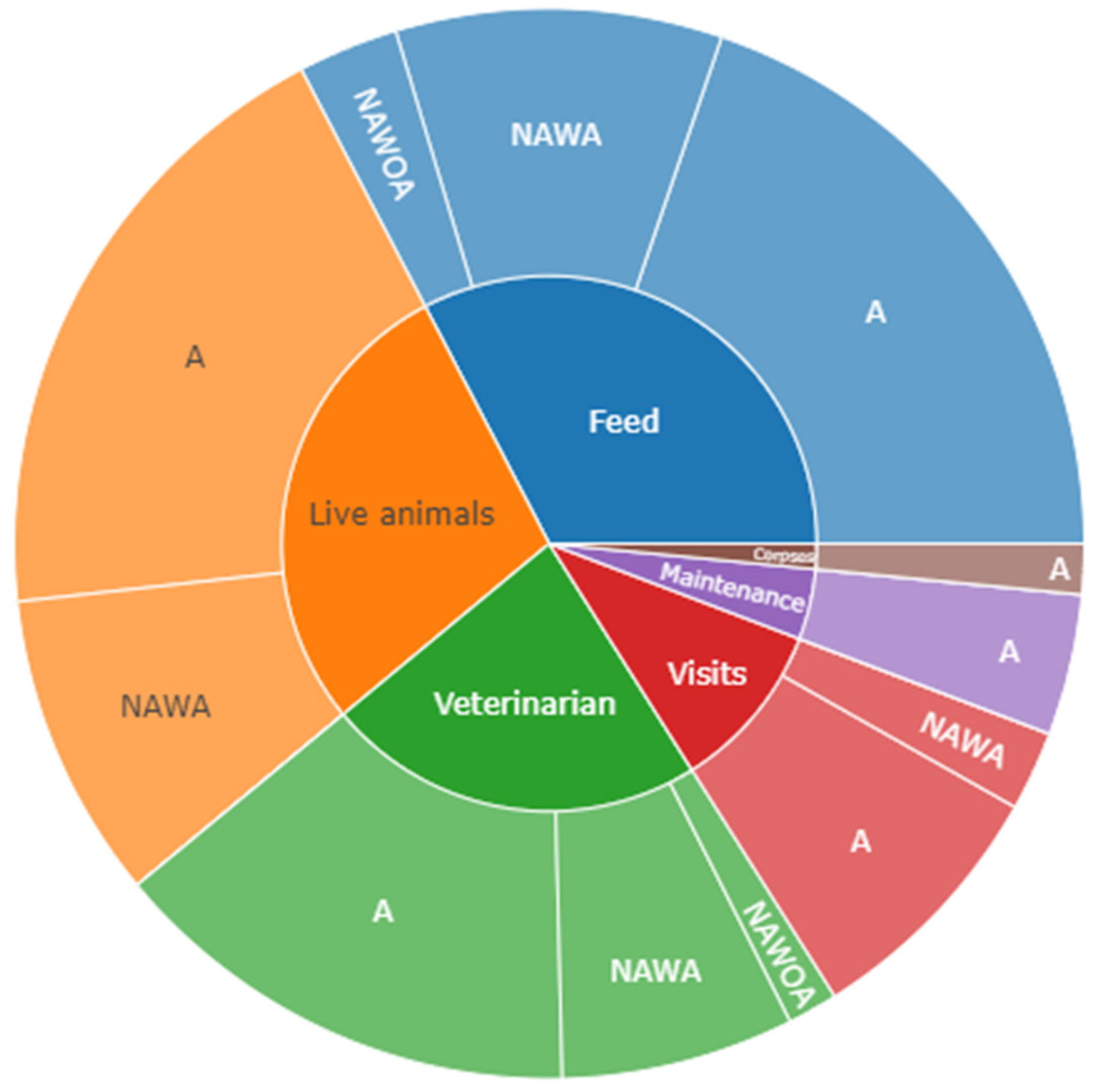 Animals 14 02932 g004