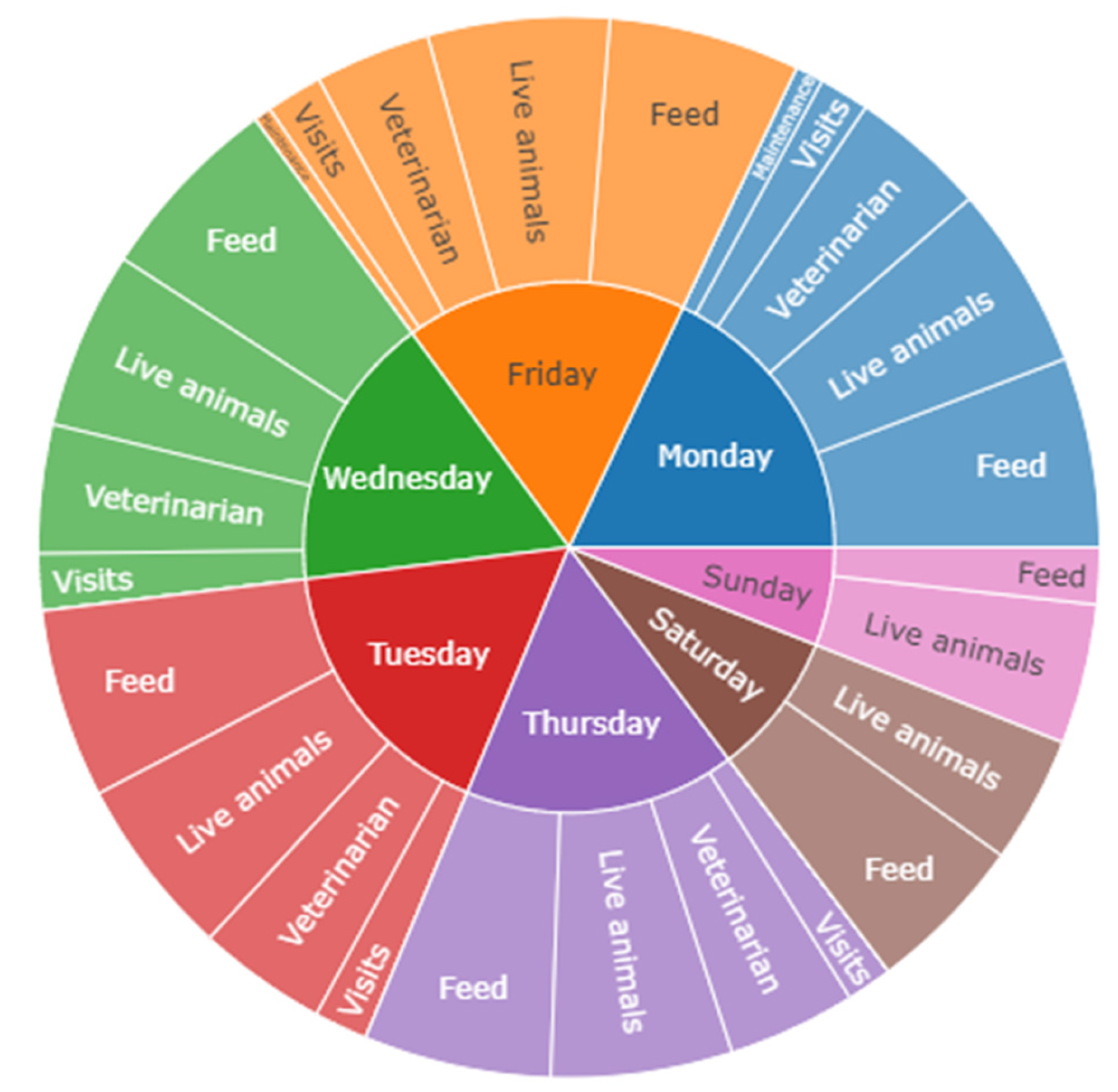 Animals 14 02932 g005