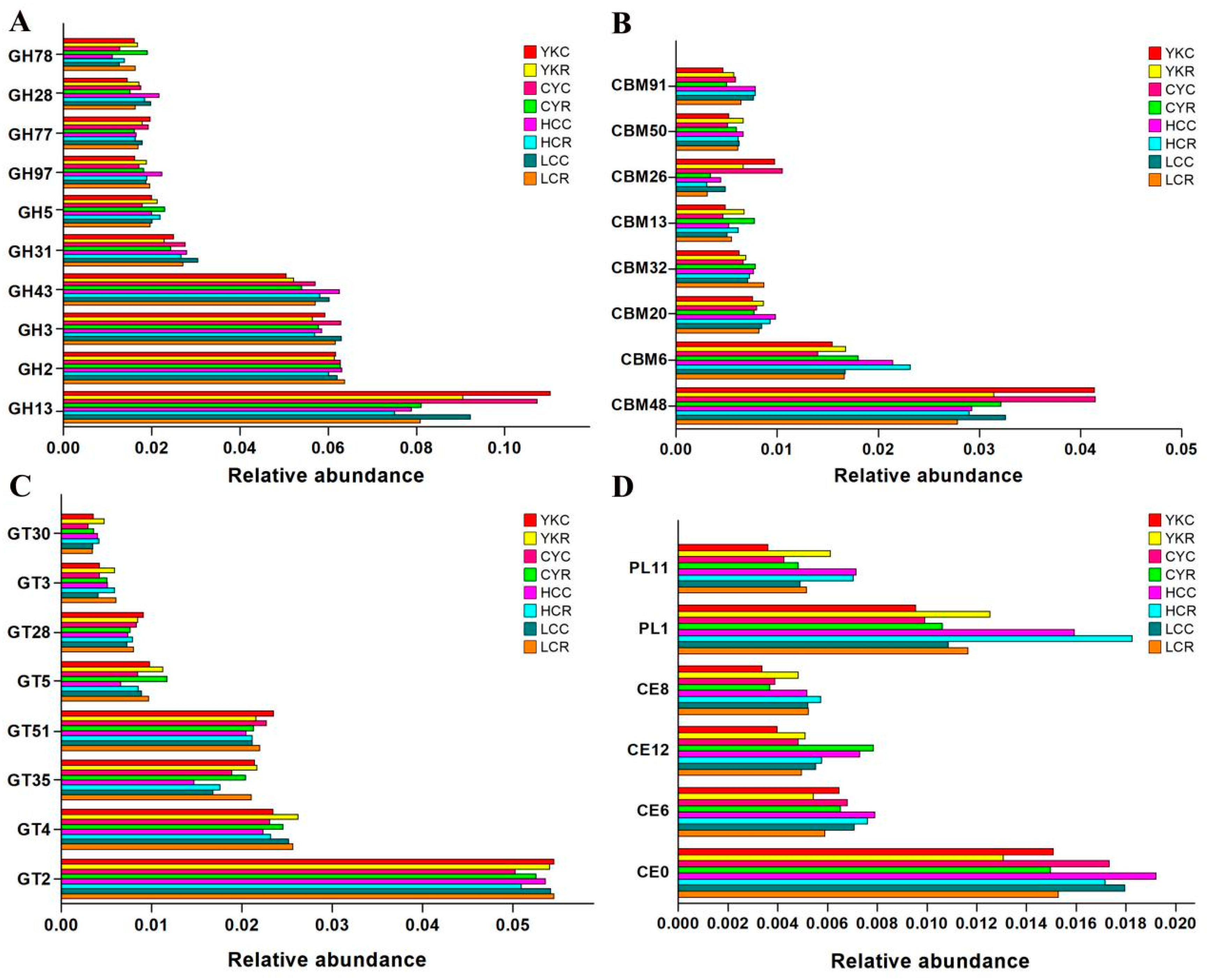 Animals 14 02933 g007 Animals 14 02933 g007