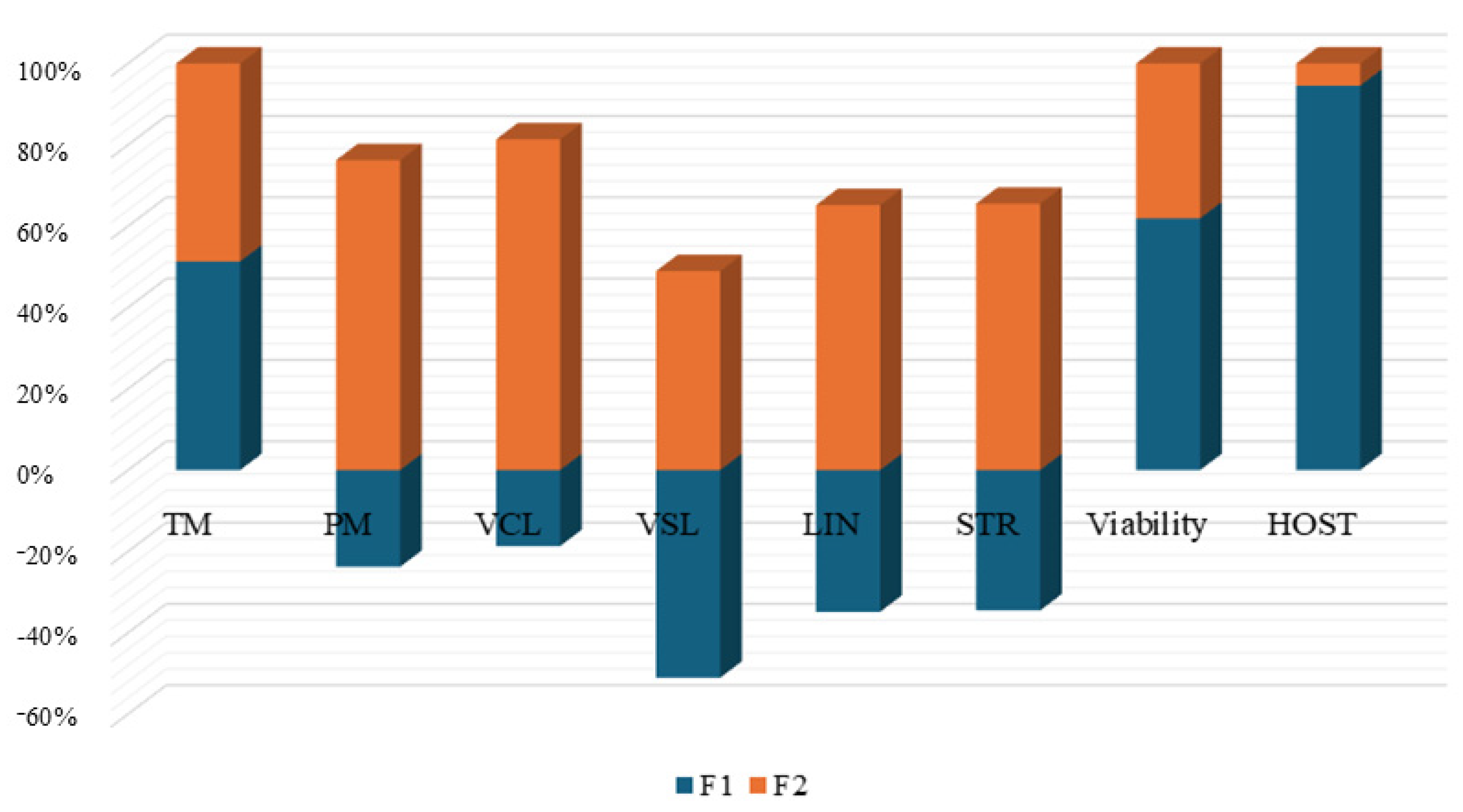 Animals 14 02936 g003