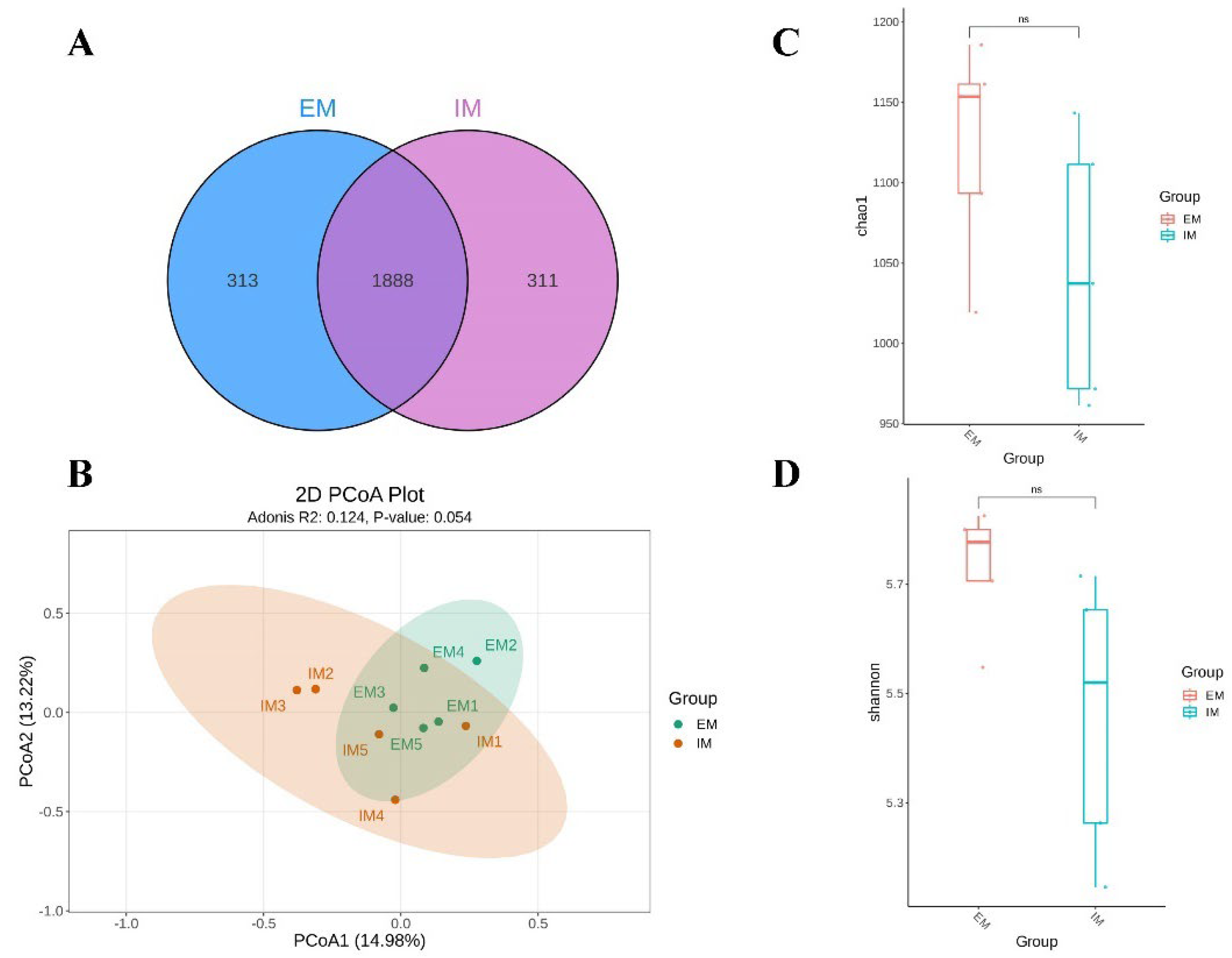 Animals 14 02942 g002