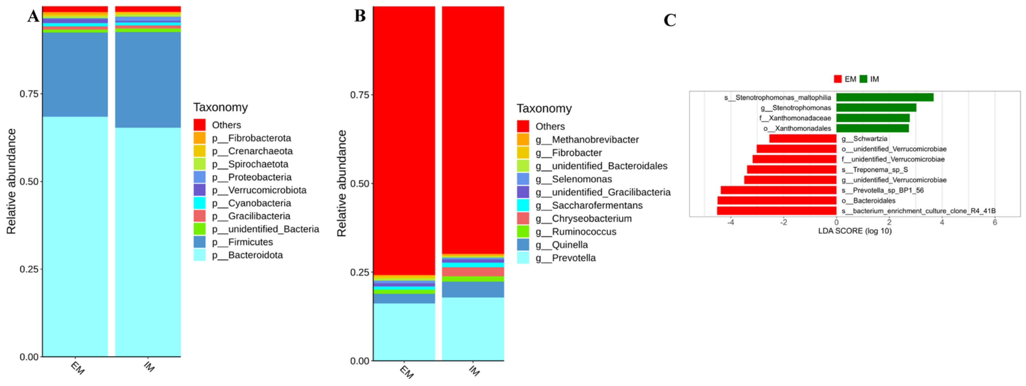 Animals 14 02942 g003