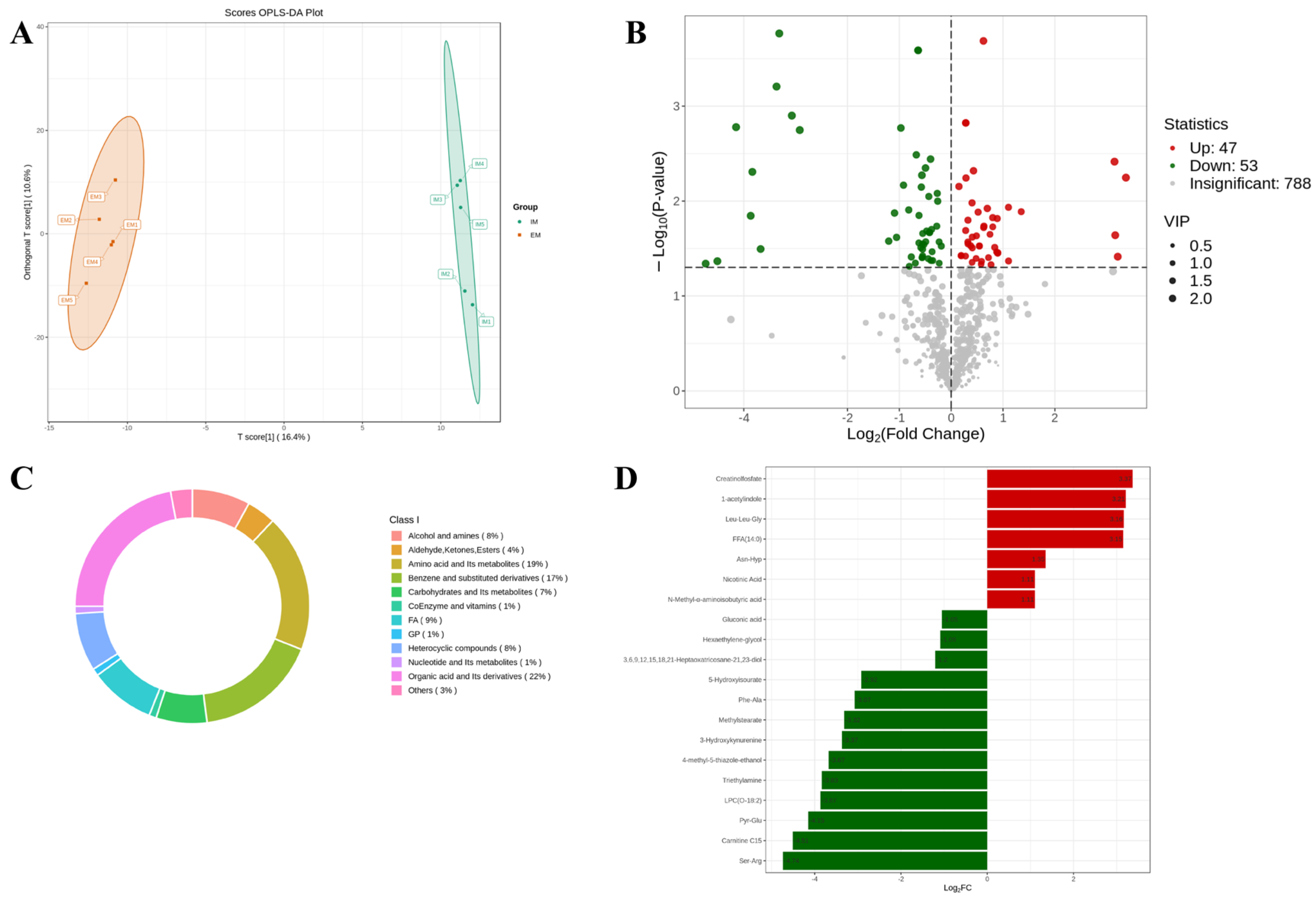 Animals 14 02942 g004