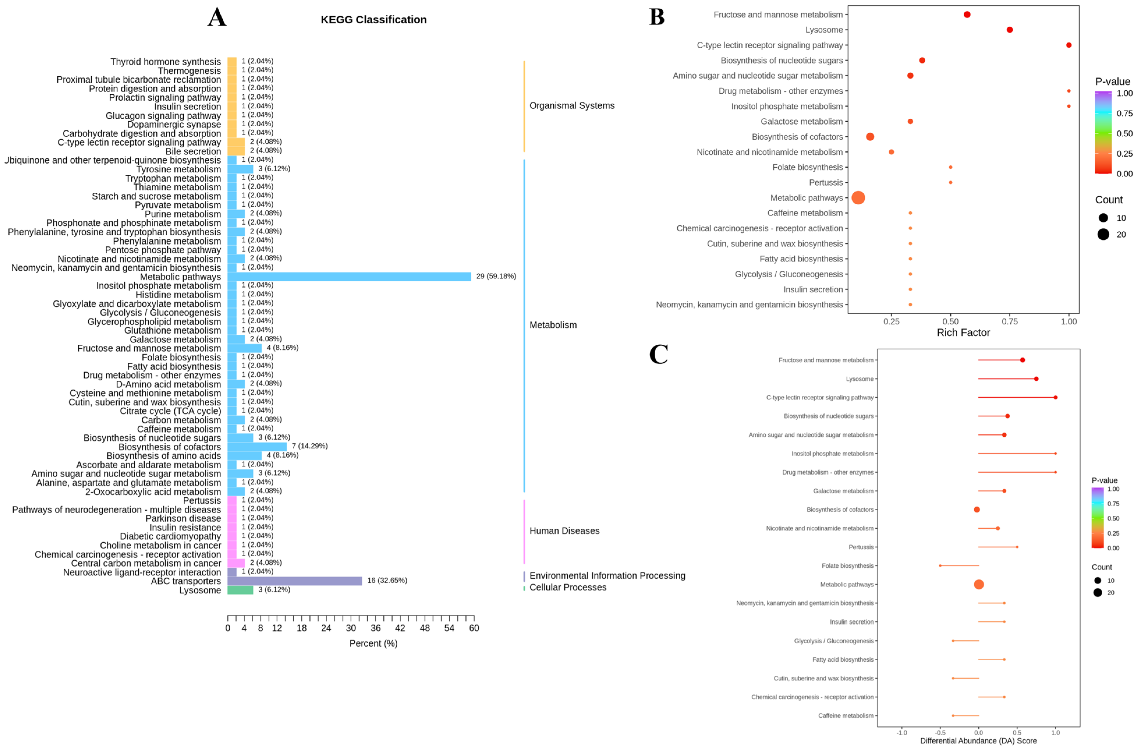 Animals 14 02942 g005