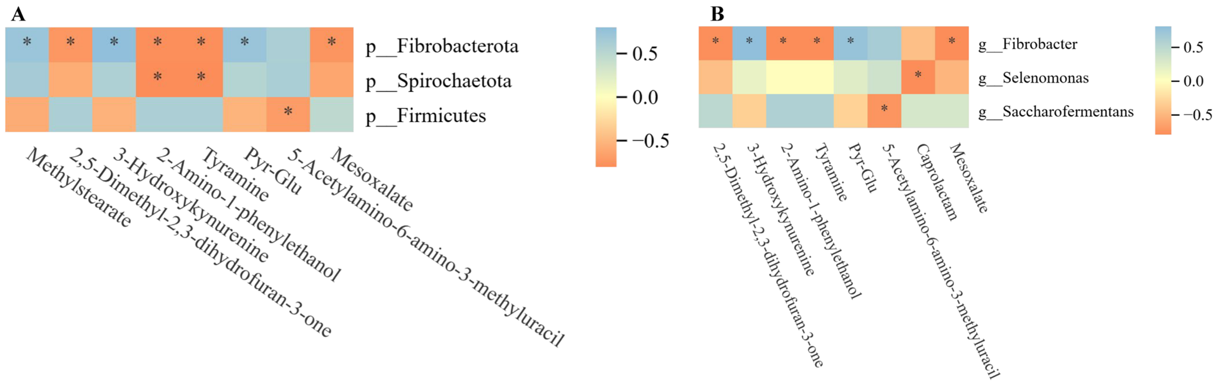 Animals 14 02942 g006