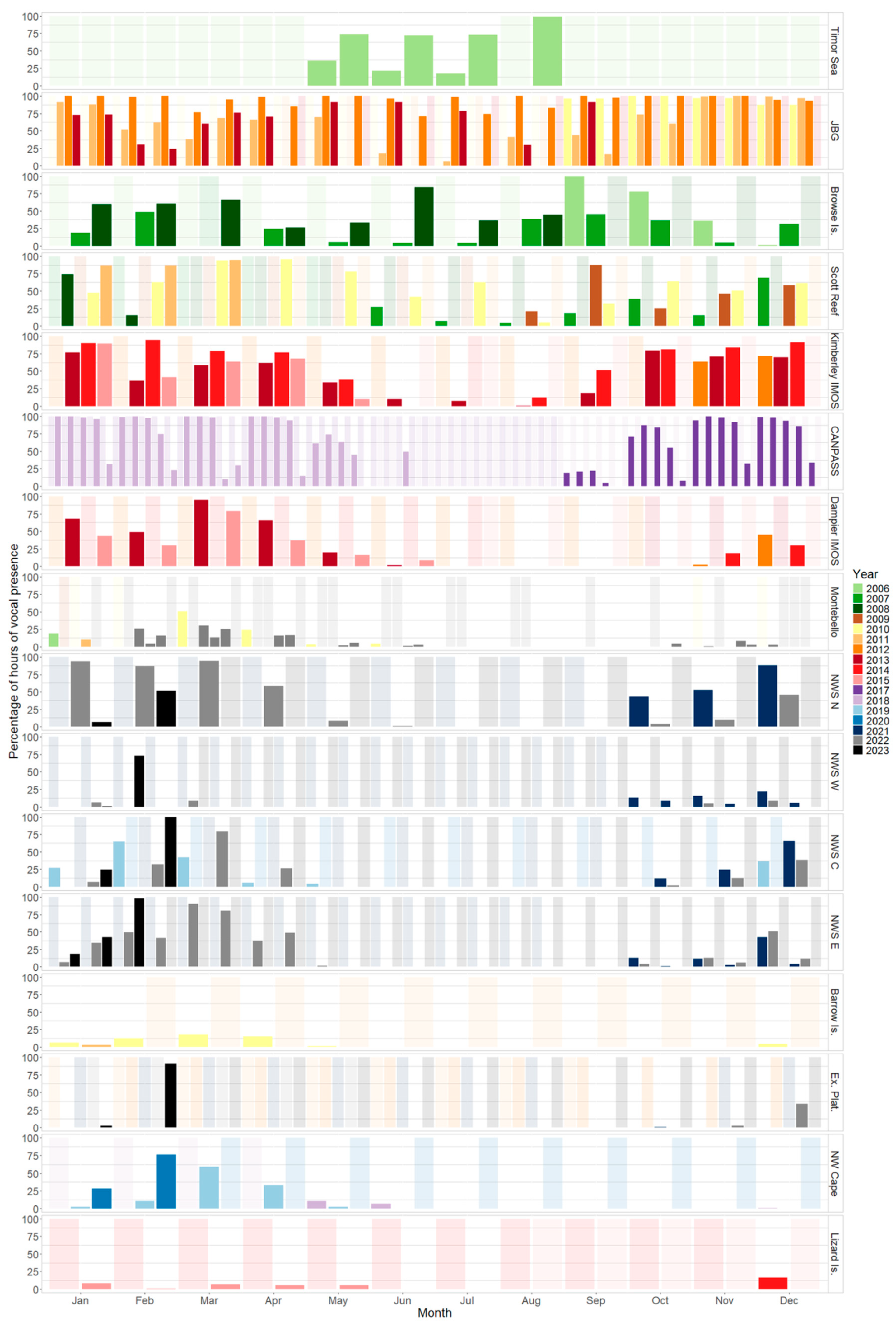 Animals 14 02944 g004