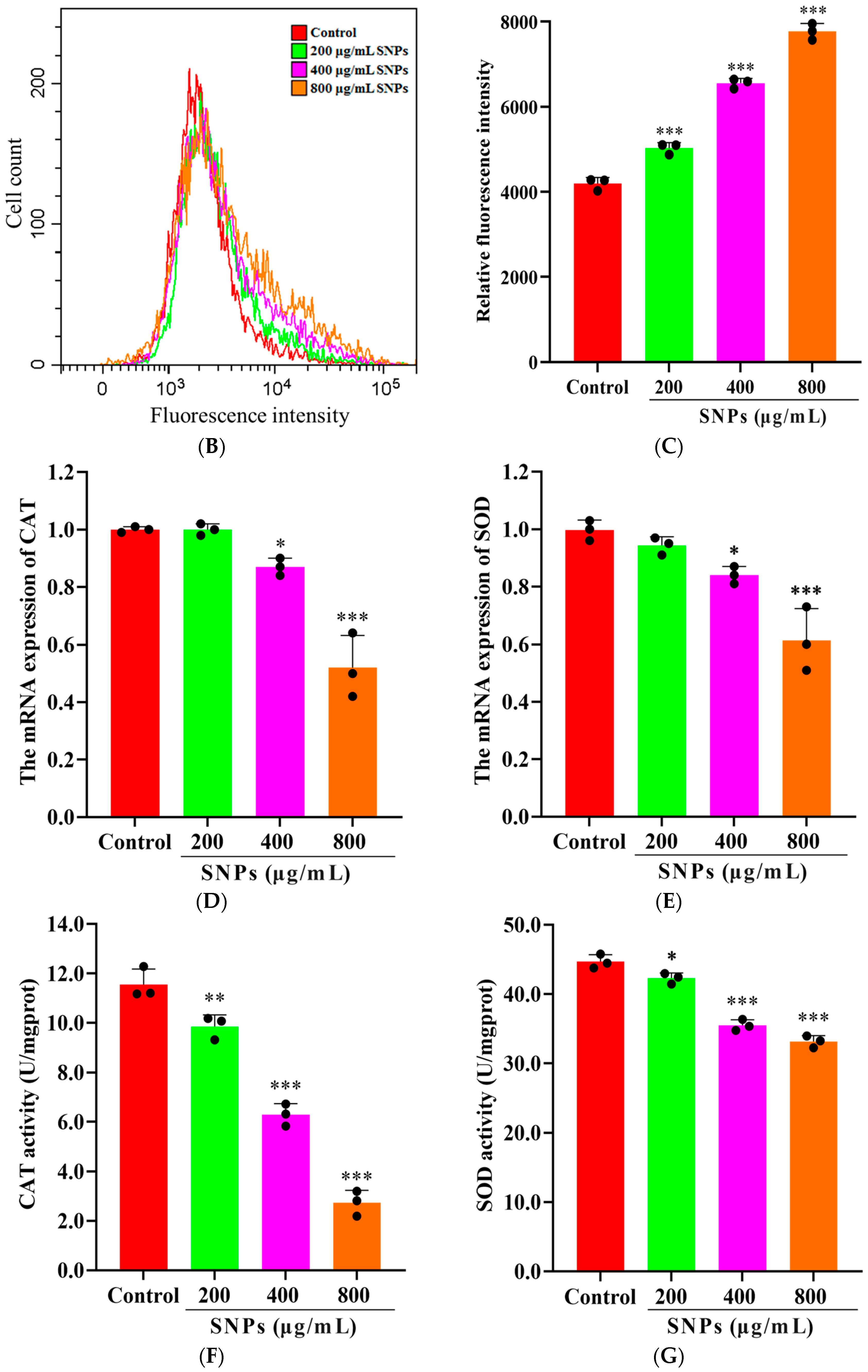 Animals 14 02959 g003b