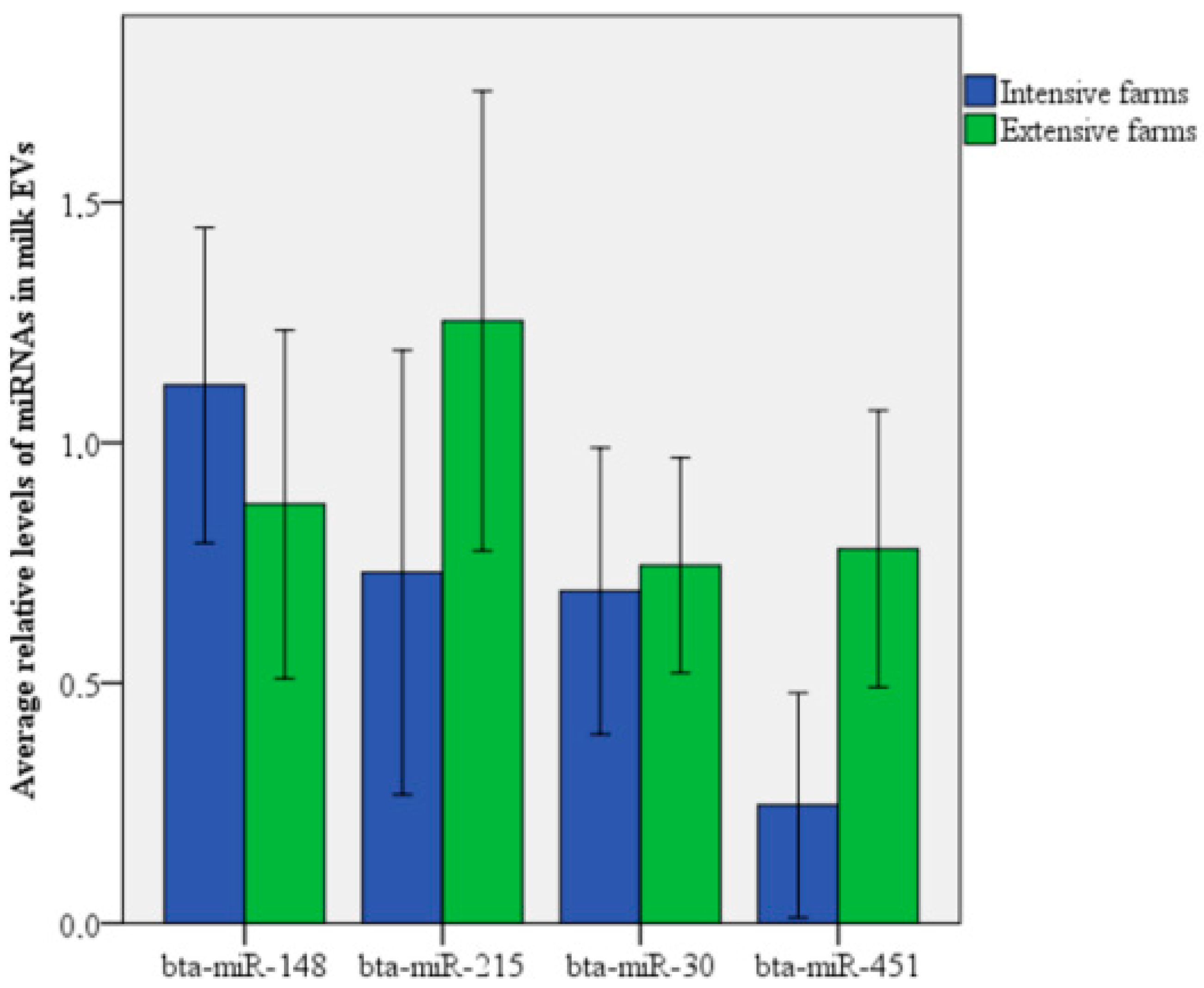 Animals 14 02960 g004