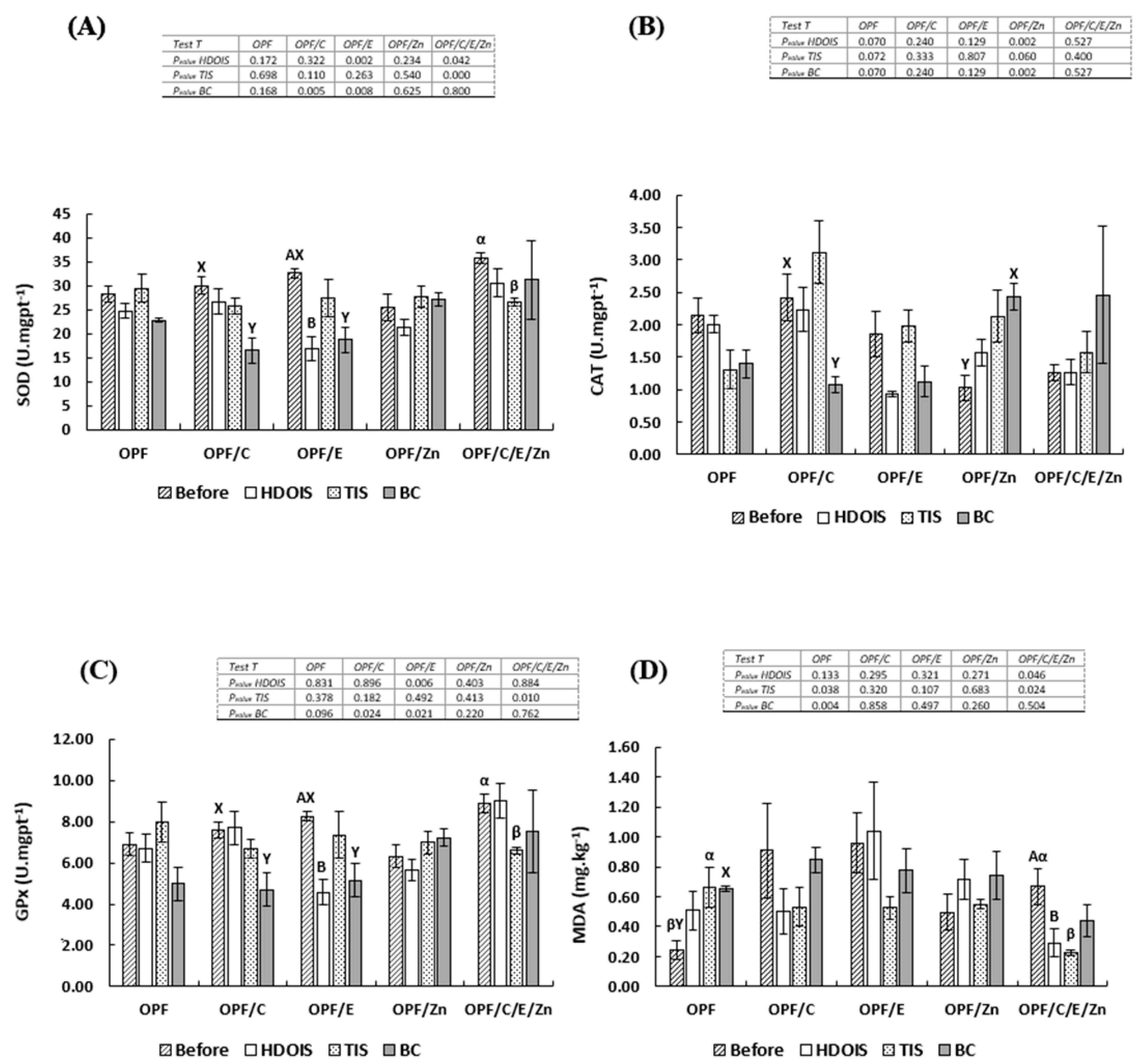 Animals 14 02962 g002 Animals 14 02962 g002