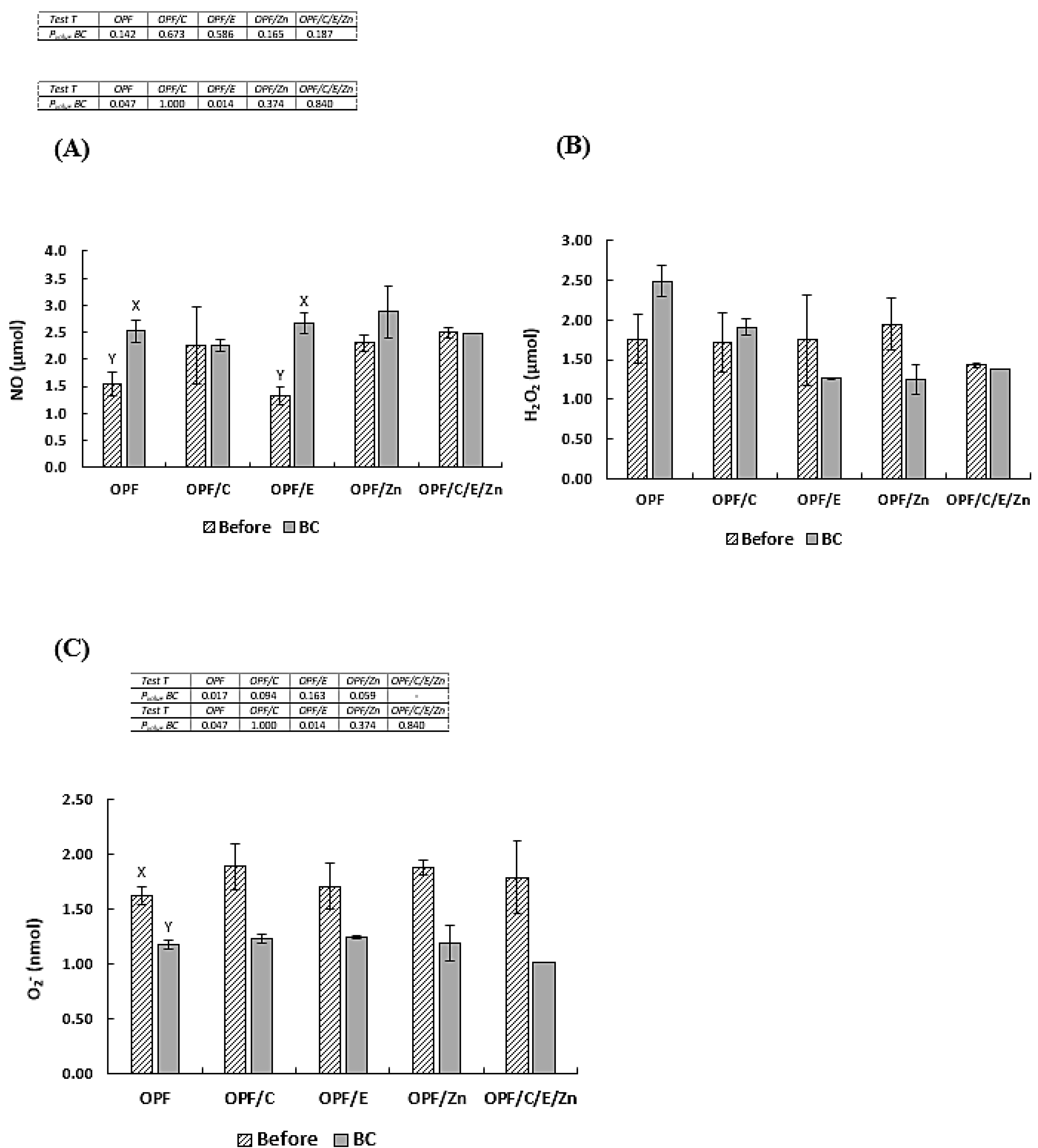 Animals 14 02962 g003 Animals 14 02962 g003