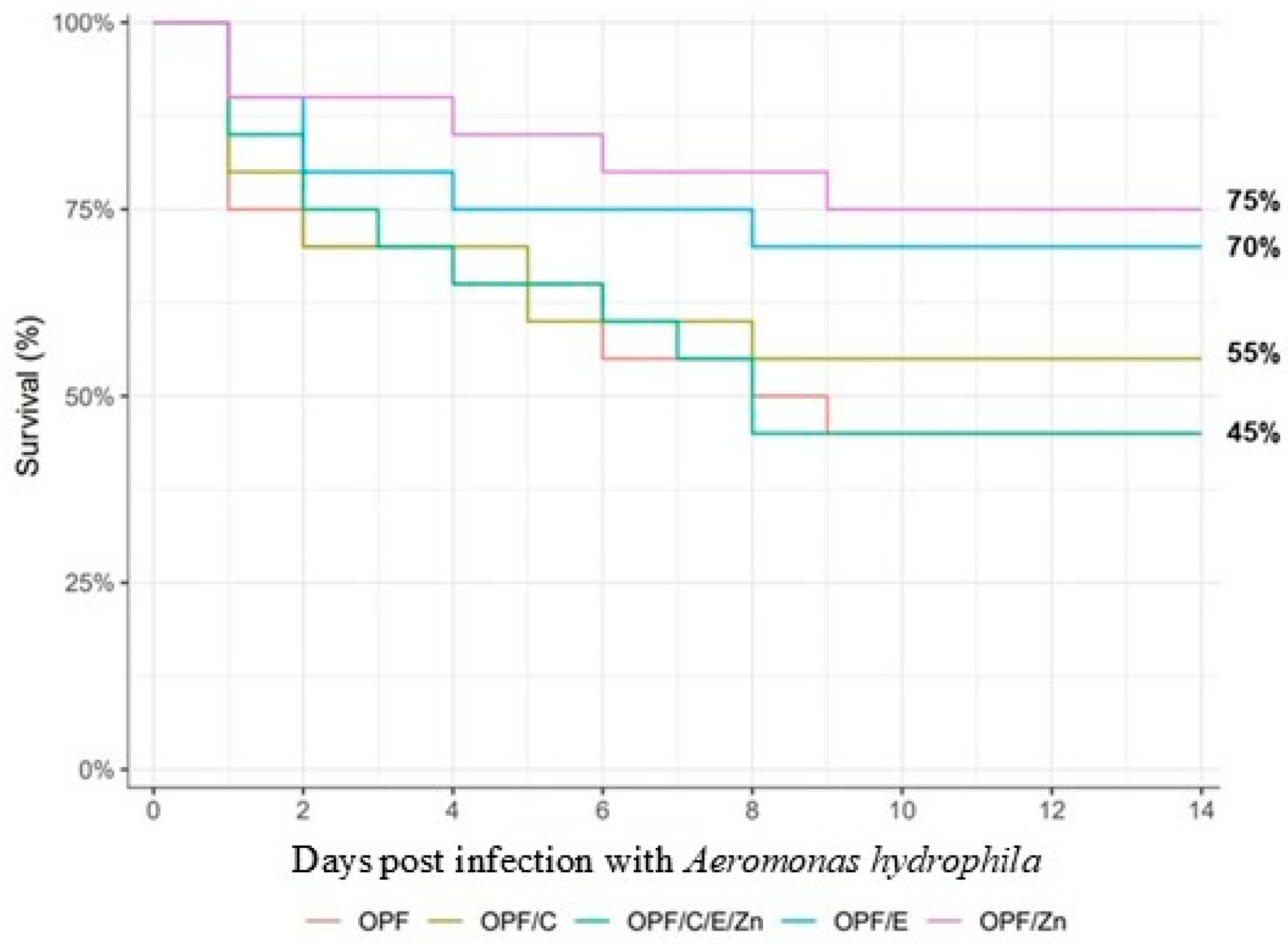 Animals 14 02962 g004 Animals 14 02962 g004
