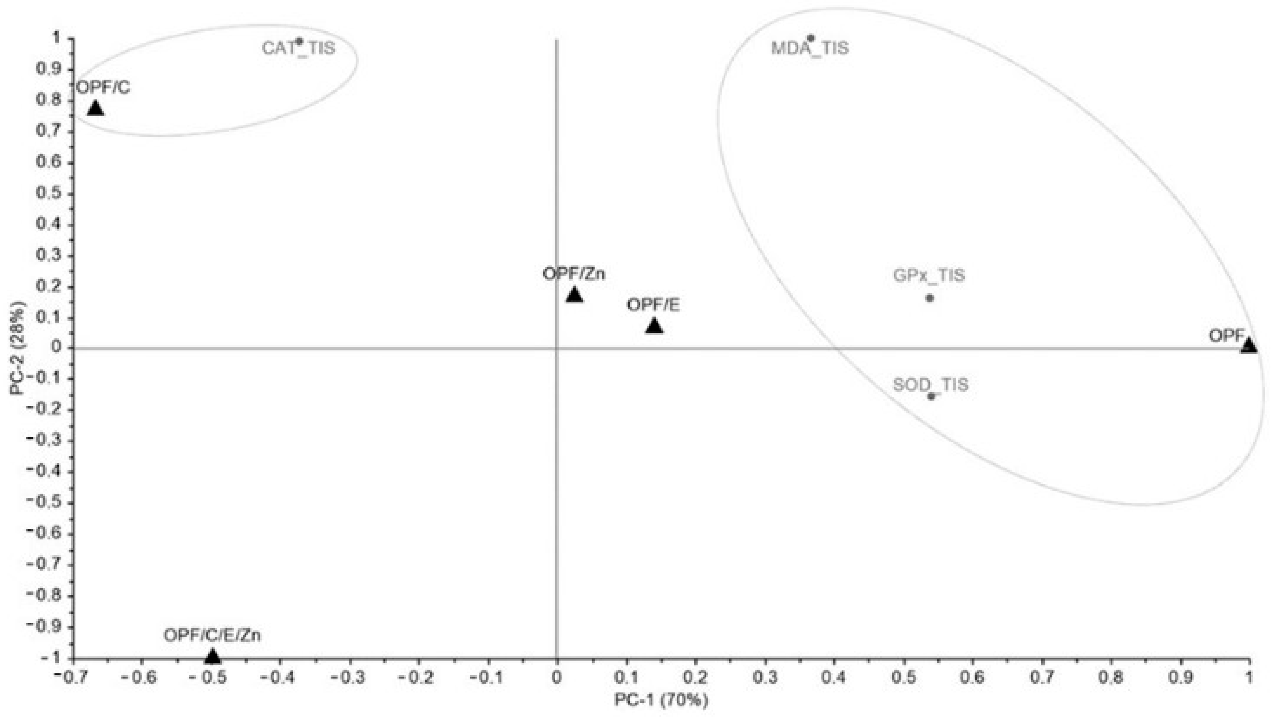 Animals 14 02962 g006 Animals 14 02962 g006