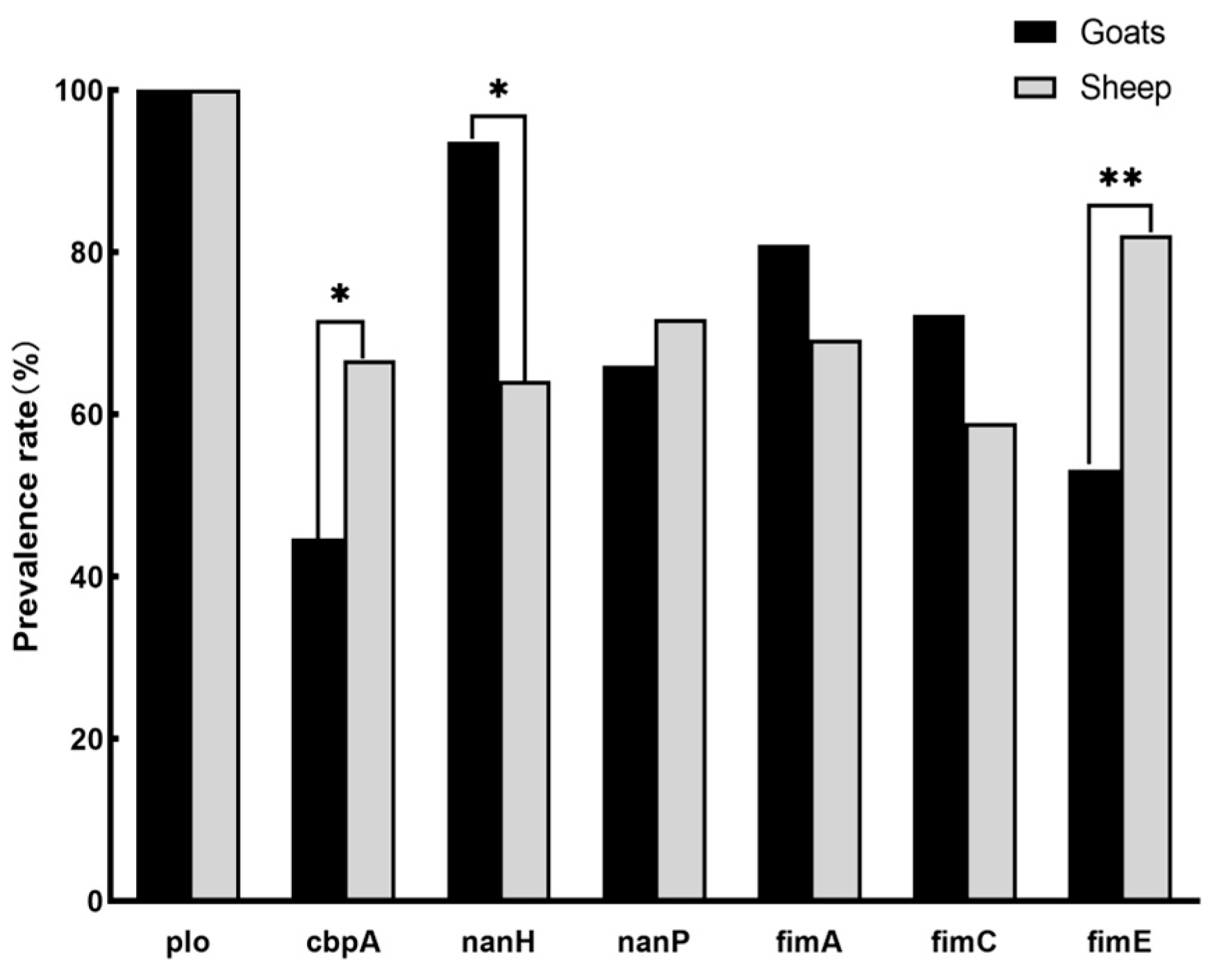 Animals 14 02964 g002 Animals 14 02964 g002
