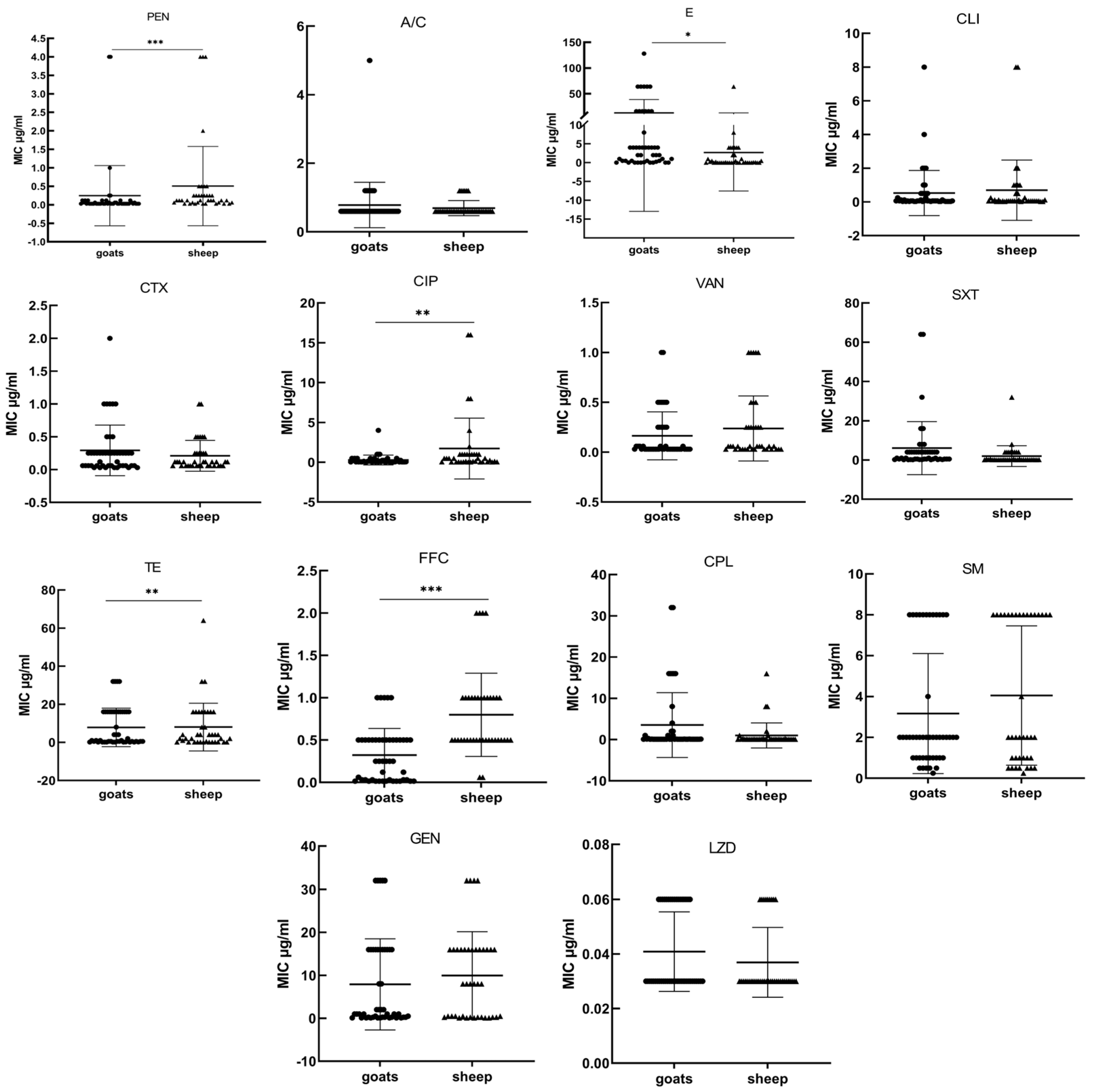 Animals 14 02964 g003 Animals 14 02964 g003