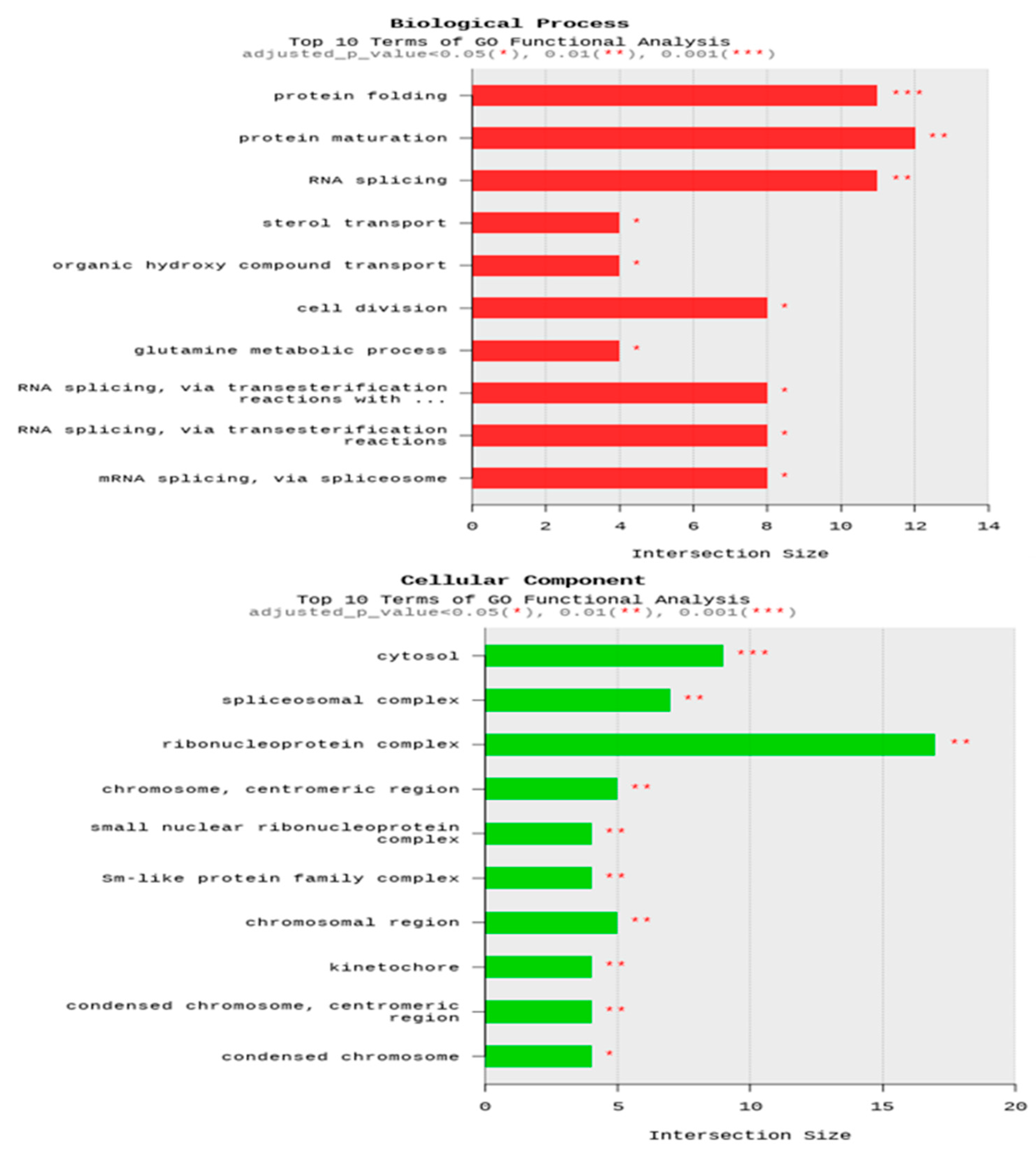 Animals 14 02965 g002a