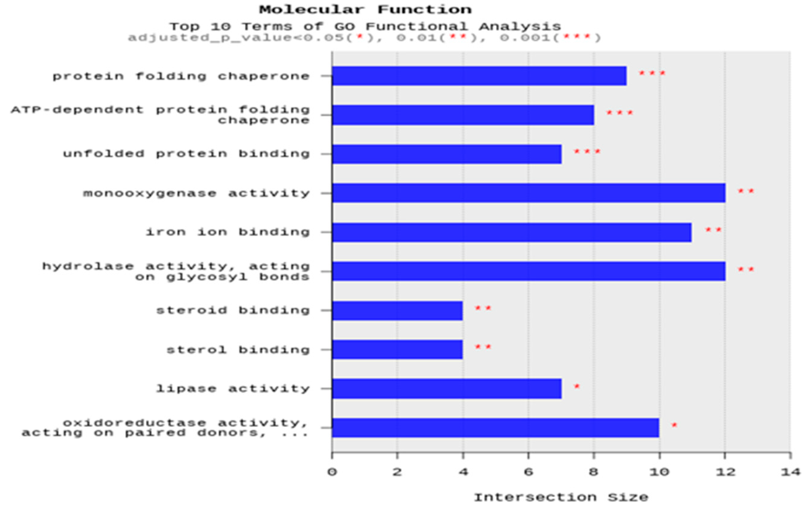 Animals 14 02965 g002b