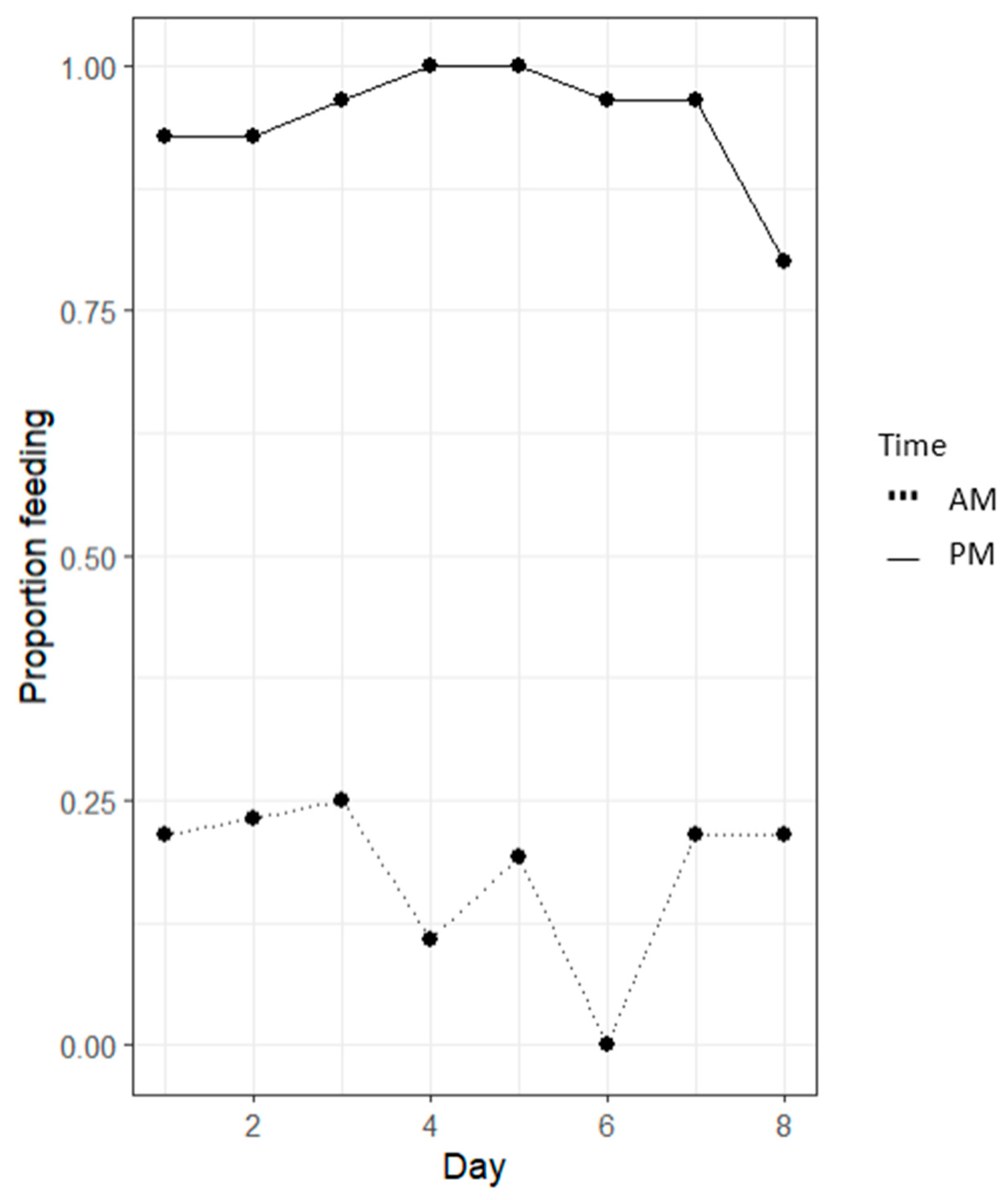 Animals 14 02971 g007