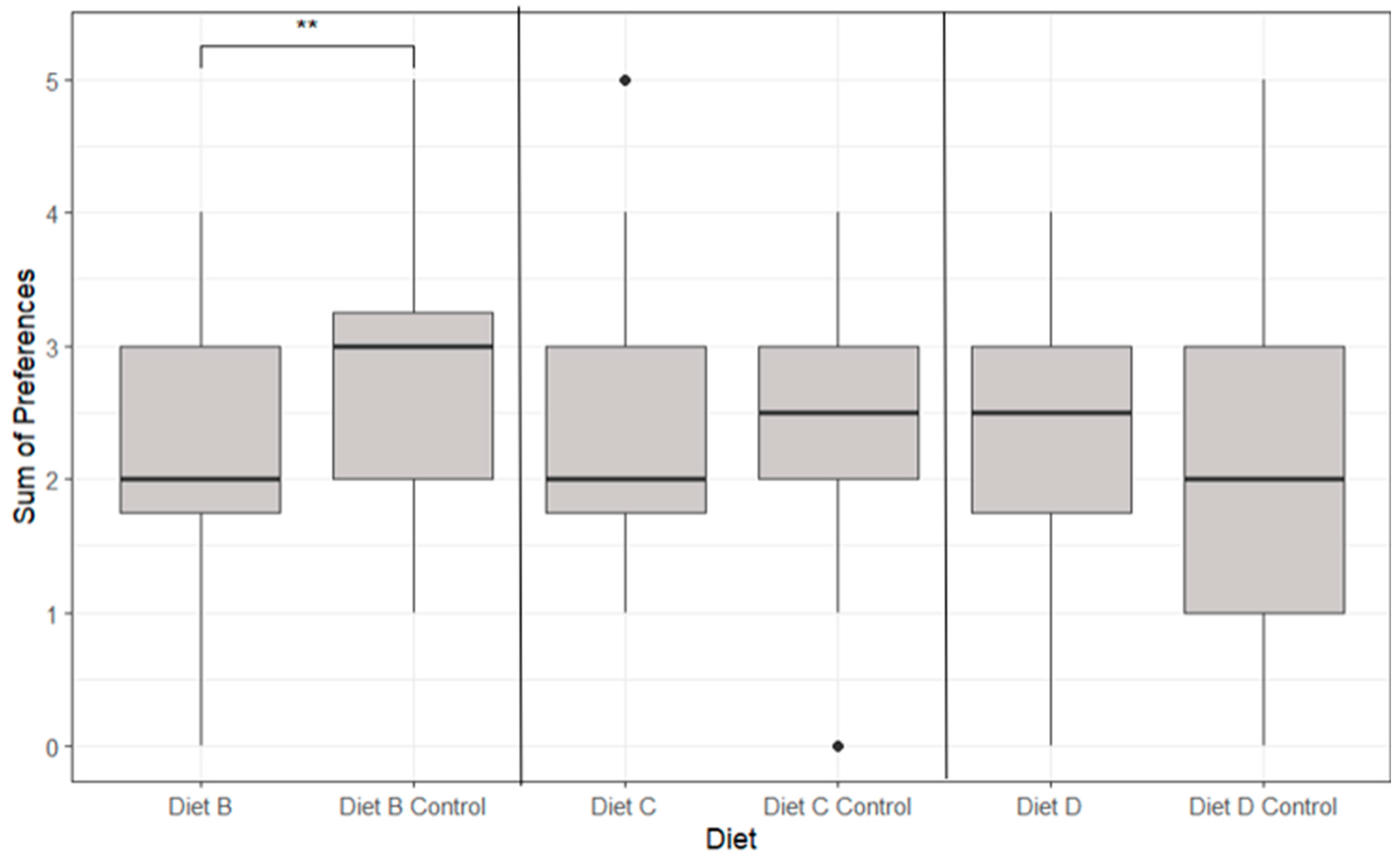 Animals 14 02971 g010