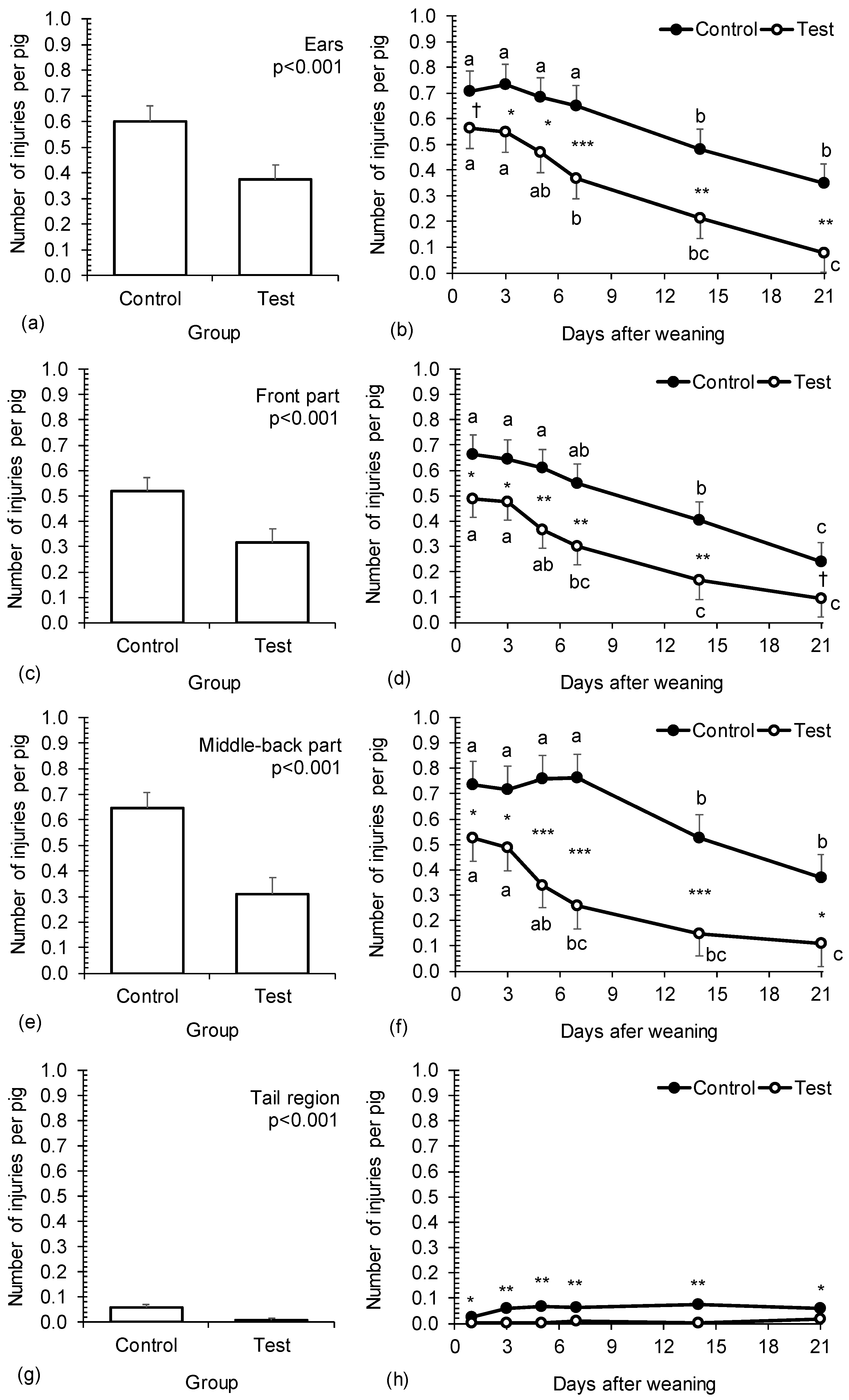 Animals 14 02972 g003